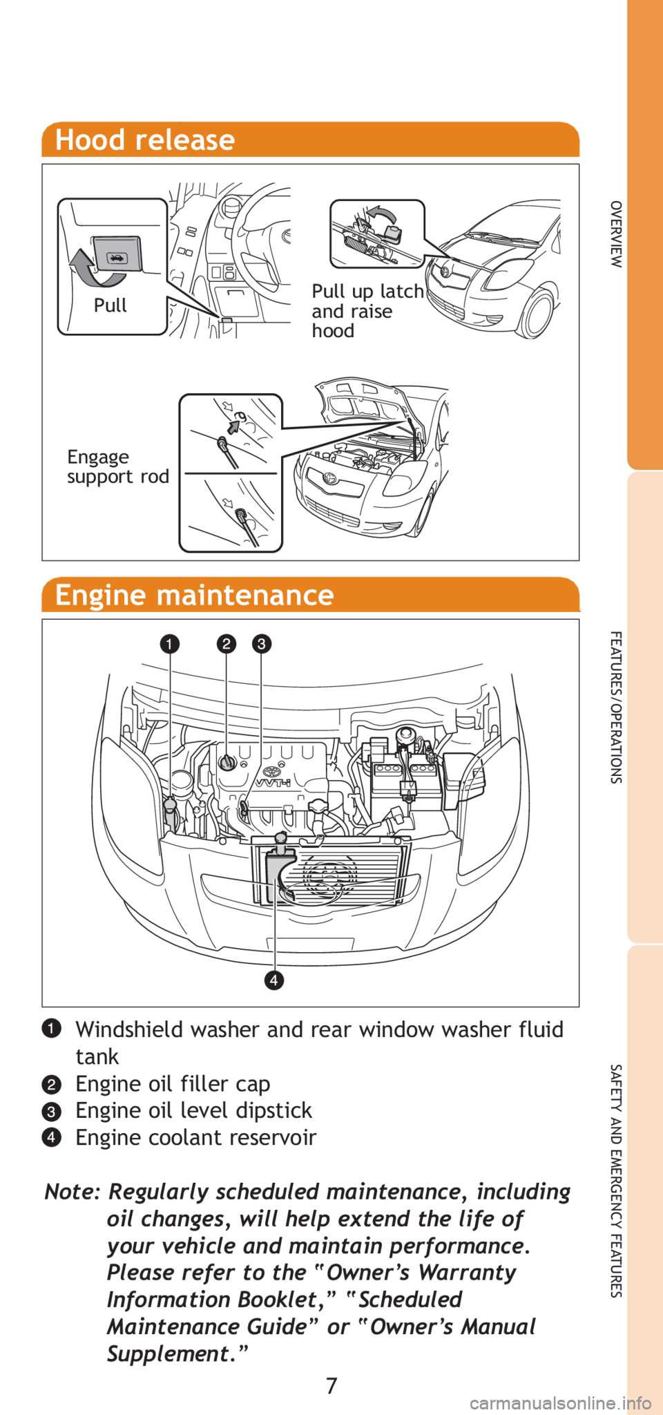 TOYOTA YARIS HATCHBACK 2008  Owners Manual 7
OVERVIEW
FEATURES/OPERATIONS
SAFETY AND EMERGENCY FEATURES
Hood release
Engine maintenance
Windshield washer and rear window washer fluid
tank
Engine oil filler cap
Engine oil level dipstick
Engine 