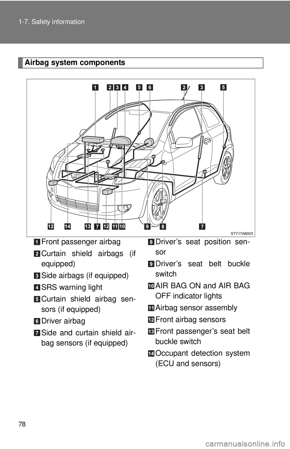 TOYOTA YARIS HATCHBACK 2008 Owners Manual 78 1-7. Safety information
Airbag system componentsFront passenger airbag
Curtain shield airbags (if
equipped)
Side airbags (if equipped)
SRS warning light
Curtain shield airbag sen-
sors (if equipped TOYOTA YARIS HATCHBACK 2008 Owners Manual 78 1-7. Safety information
Airbag system componentsFront passenger airbag
Curtain shield airbags (if
equipped)
Side airbags (if equipped)
SRS warning light
Curtain shield airbag sen-
sors (if equipped