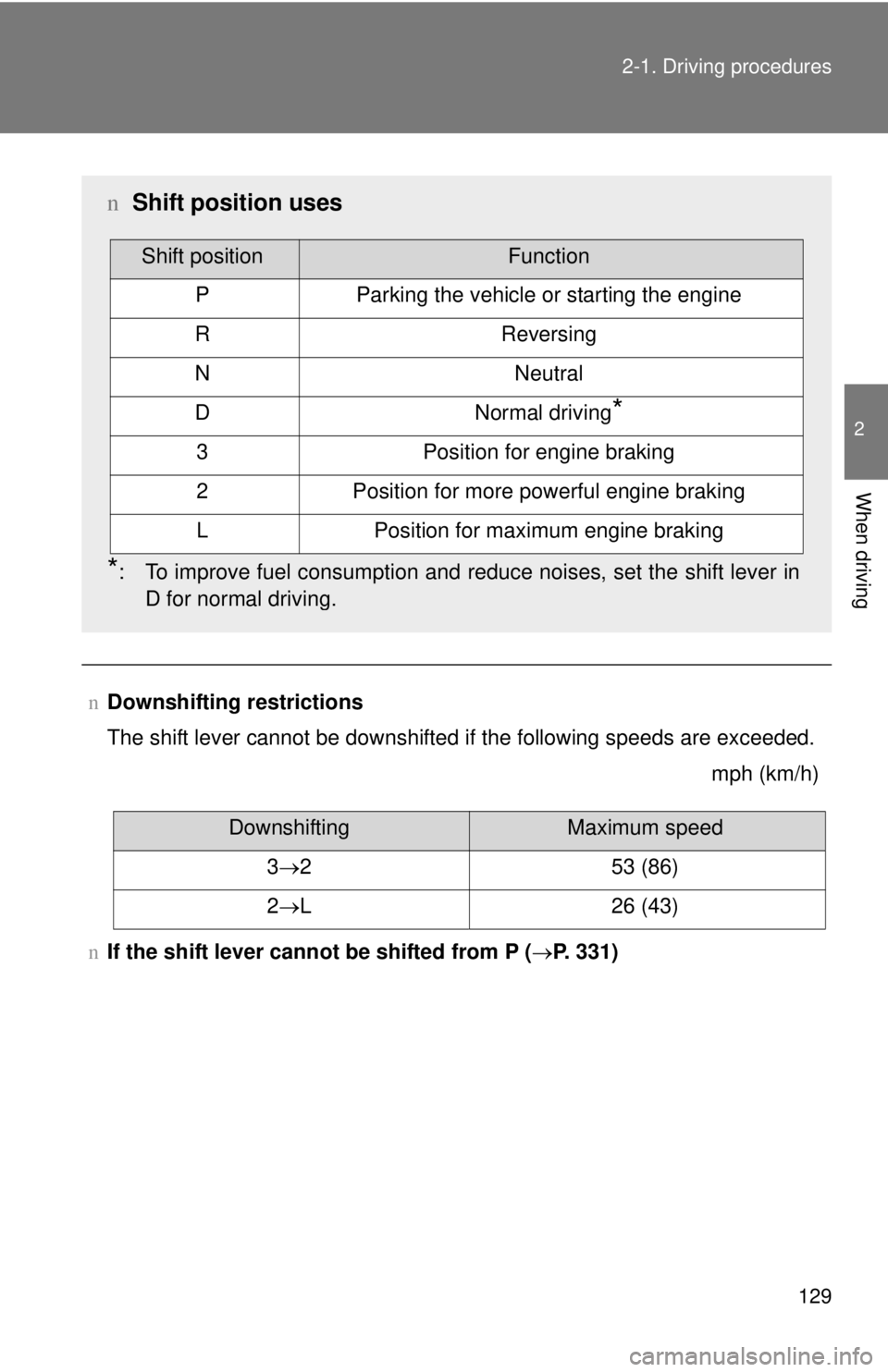 TOYOTA YARIS HATCHBACK 2009  Owners Manual 129
2-1. Driving procedures
2
When driving
n
Downshifting restrictions
The shift lever cannot be downshifted if the following speeds are exceeded.
mph (km/h)
n If the shif
 t lever cannot  be shifted 