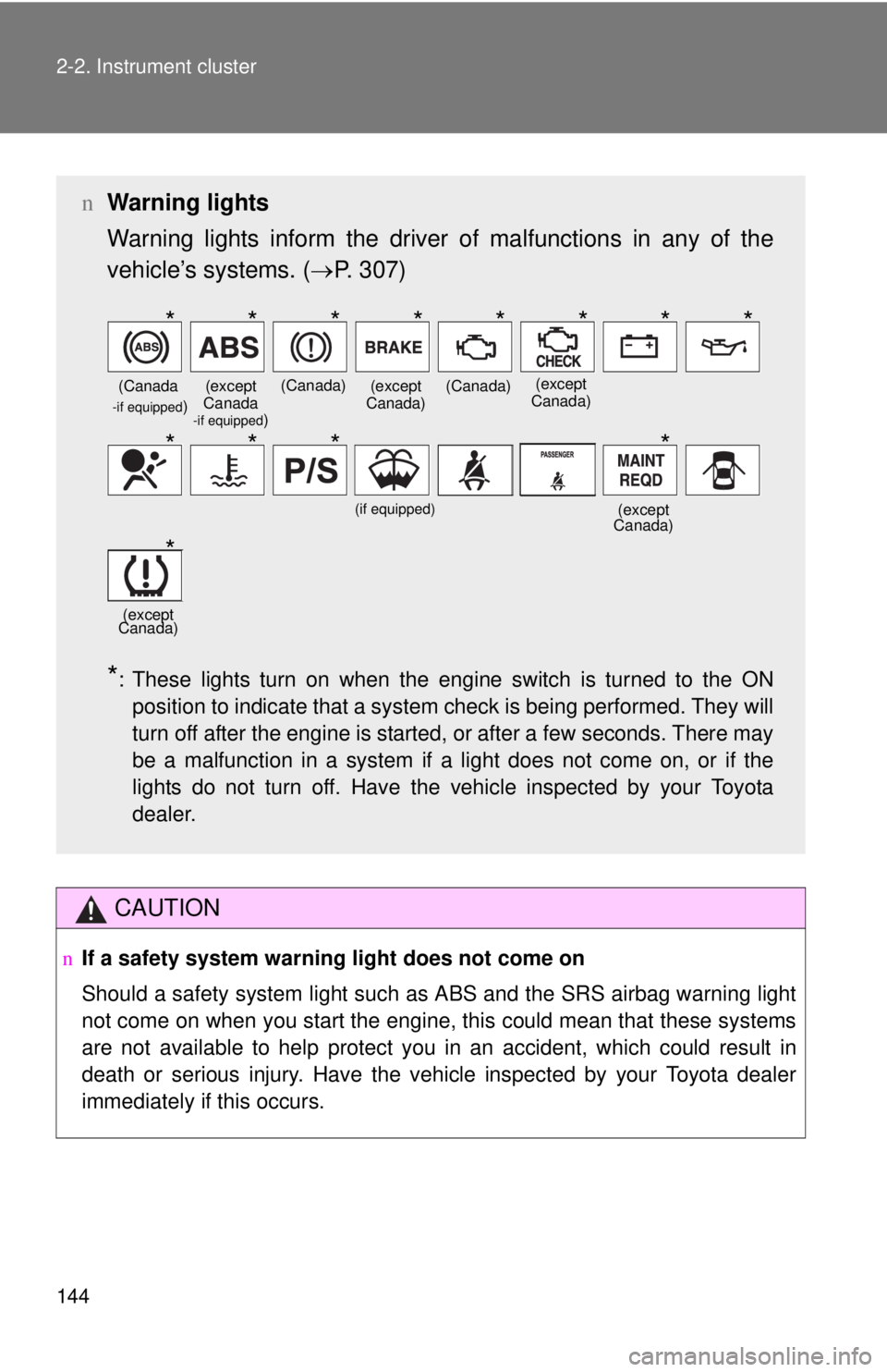 TOYOTA YARIS HATCHBACK 2009  Owners Manual 144 2-2. Instrument cluster
CAUTION
nIf a safety system warning light does not come on
Should a safety system light such as ABS and the SRS airbag warning light 
not come on when you start the engine,