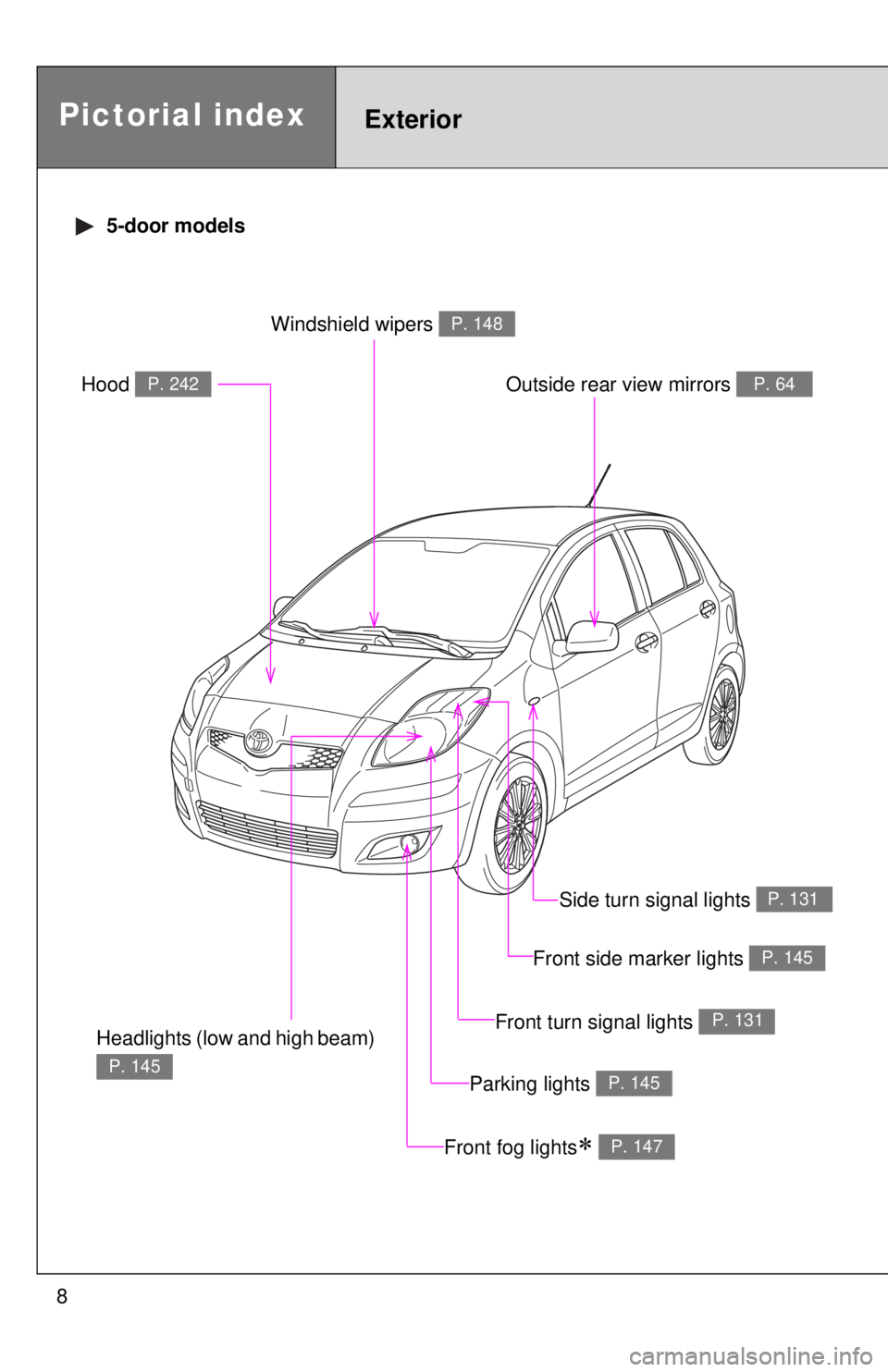 TOYOTA YARIS HATCHBACK 2009 Owners Manual 8
Pictorial indexExterior
 5-door models
Headlights (low and high beam) 
P. 145
Front fog lights∗ P. 147
Hood P. 242
Windshield wipers P. 148
Outside rear view mirrors P. 64
Parking lights   P. 145
