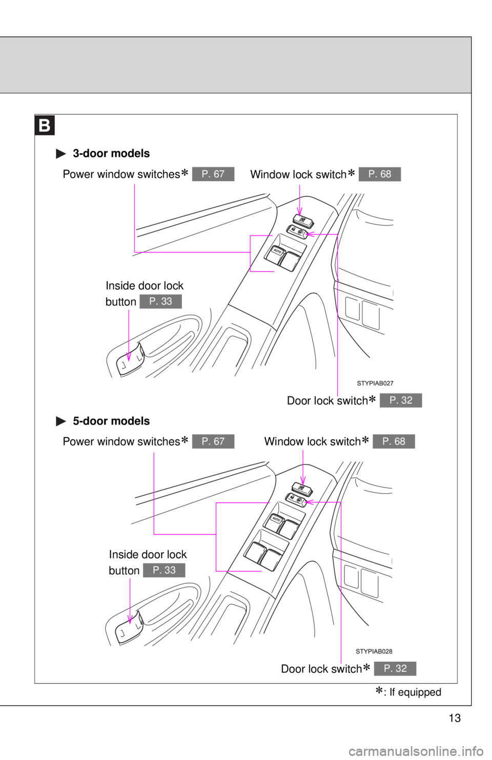 TOYOTA YARIS HATCHBACK 2009 Owners Guide 13
Window lock switch∗ P. 68Power window switches∗ P. 67
Door lock switch∗ P. 32
3-door models
5-door models
Window lock switch∗ P. 68Power window switches∗ P. 67
Door lock switch∗ P. 32 TOYOTA YARIS HATCHBACK 2009 Owners Guide 13
Window lock switch∗ P. 68Power window switches∗ P. 67
Door lock switch∗ P. 32
3-door models
5-door models
Window lock switch∗ P. 68Power window switches∗ P. 67
Door lock switch∗ P. 32