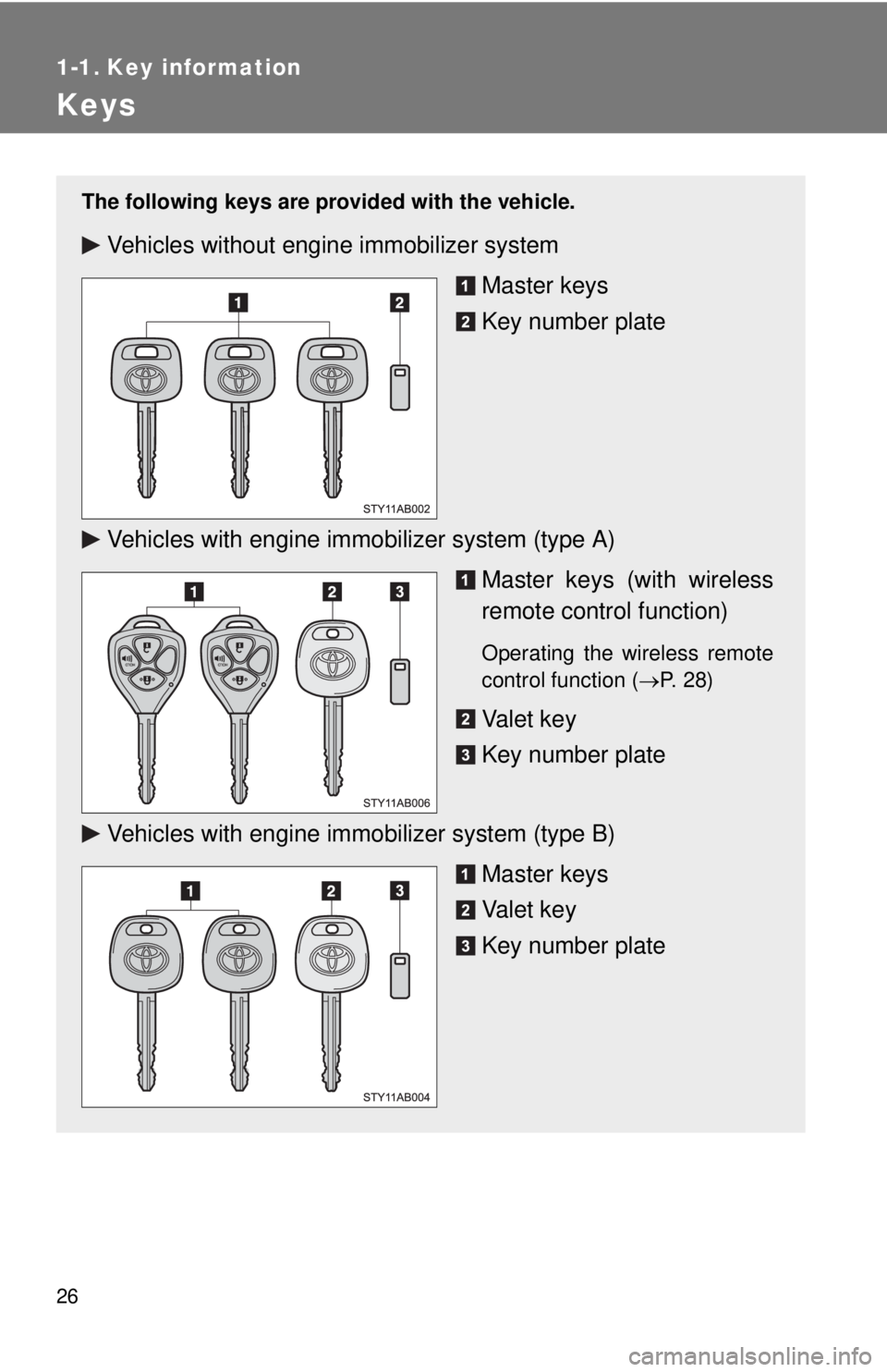 TOYOTA YARIS HATCHBACK 2009 Owners Manual 26
1-1. Key information
Keys
The following keys are provided with the vehicle.
Vehicles without engine immobilizer system
Master keys
Key number plate
Vehicles with engine immobilizer system (type A) TOYOTA YARIS HATCHBACK 2009 Owners Manual 26
1-1. Key information
Keys
The following keys are provided with the vehicle.
Vehicles without engine immobilizer system
Master keys
Key number plate
Vehicles with engine immobilizer system (type A)