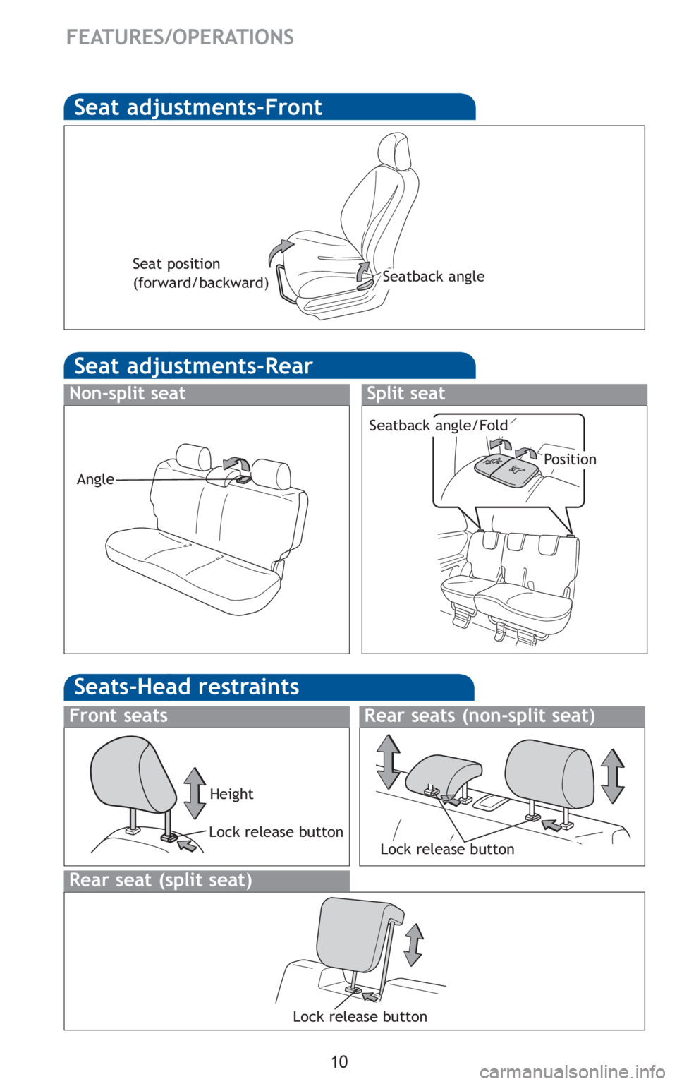 TOYOTA YARIS HATCHBACK 2010  Owners Manual 10
FEATURES/OPERATIONS
Seat adjustments-Front
Seat adjustments-Rear
Non-split seat
Seatback angle
Seat position
(forward/backward)
Angle
Split seat
Position
Seatback angle/Fold
Lock release button
Loc