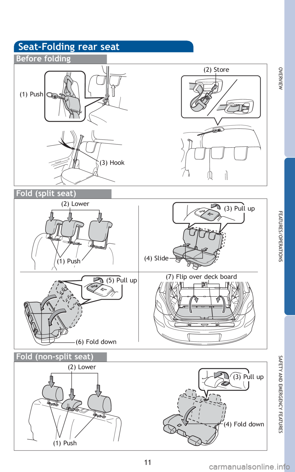 TOYOTA YARIS HATCHBACK 2010 User Guide 11
OVERVIEW
FEATURES/OPERATIONS
SAFETY AND EMERGENCY FEATURES
Seat-Folding rear seat
Before folding
(1) Push
(3) Hook
(2) Store
Fold (split seat)
(1) Push
(3) Pull up(2) Lower
(4) Slide
(5) Pull up(7) TOYOTA YARIS HATCHBACK 2010 User Guide 11
OVERVIEW
FEATURES/OPERATIONS
SAFETY AND EMERGENCY FEATURES
Seat-Folding rear seat
Before folding
(1) Push
(3) Hook
(2) Store
Fold (split seat)
(1) Push
(3) Pull up(2) Lower
(4) Slide
(5) Pull up(7)