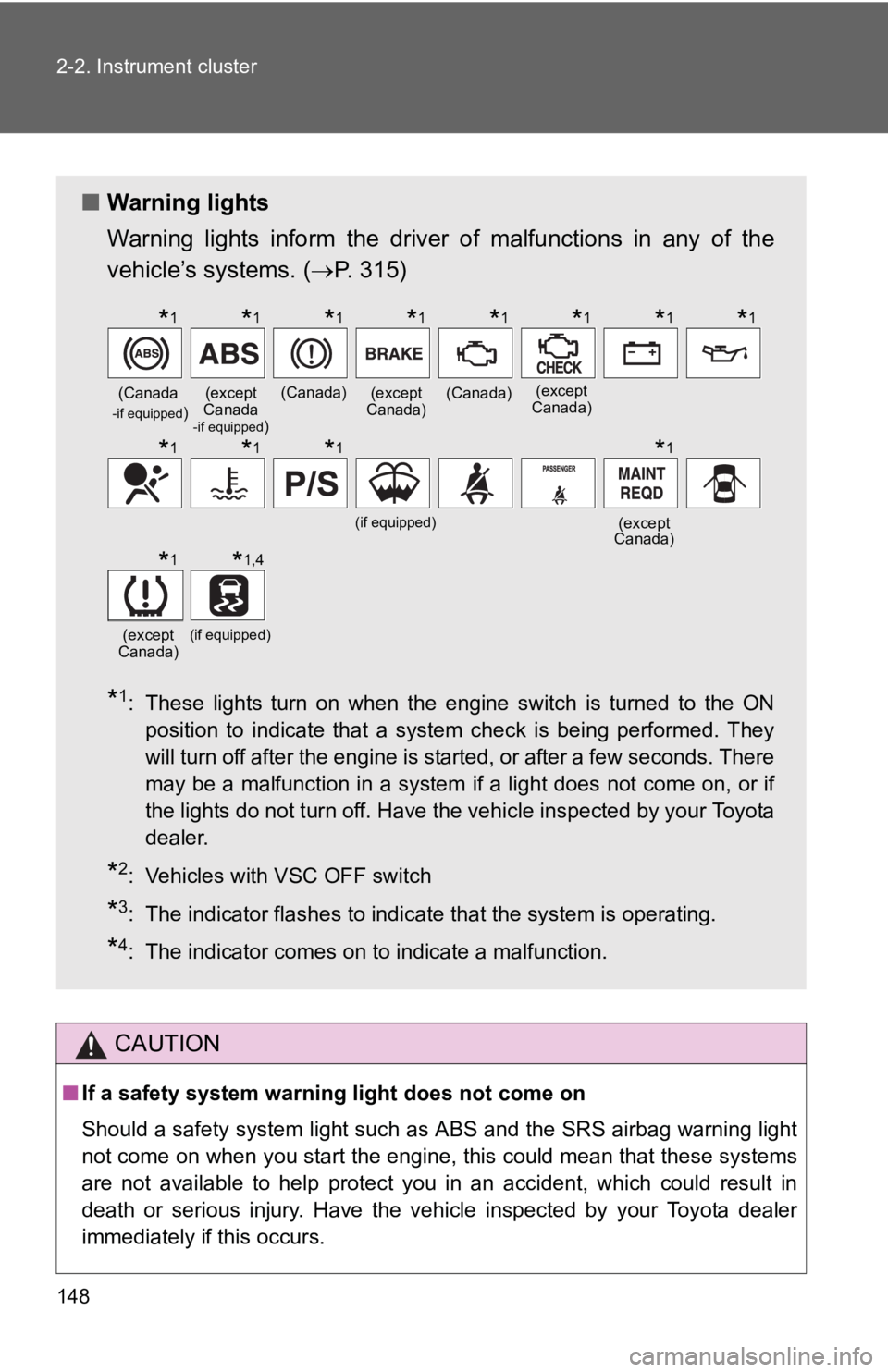 TOYOTA YARIS HATCHBACK 2010  Owners Manual 148 2-2. Instrument cluster
CAUTION
■If a safety system warning light does not come on
Should a safety system light such  as ABS and the SRS airbag warning light
not come on when you start the engin