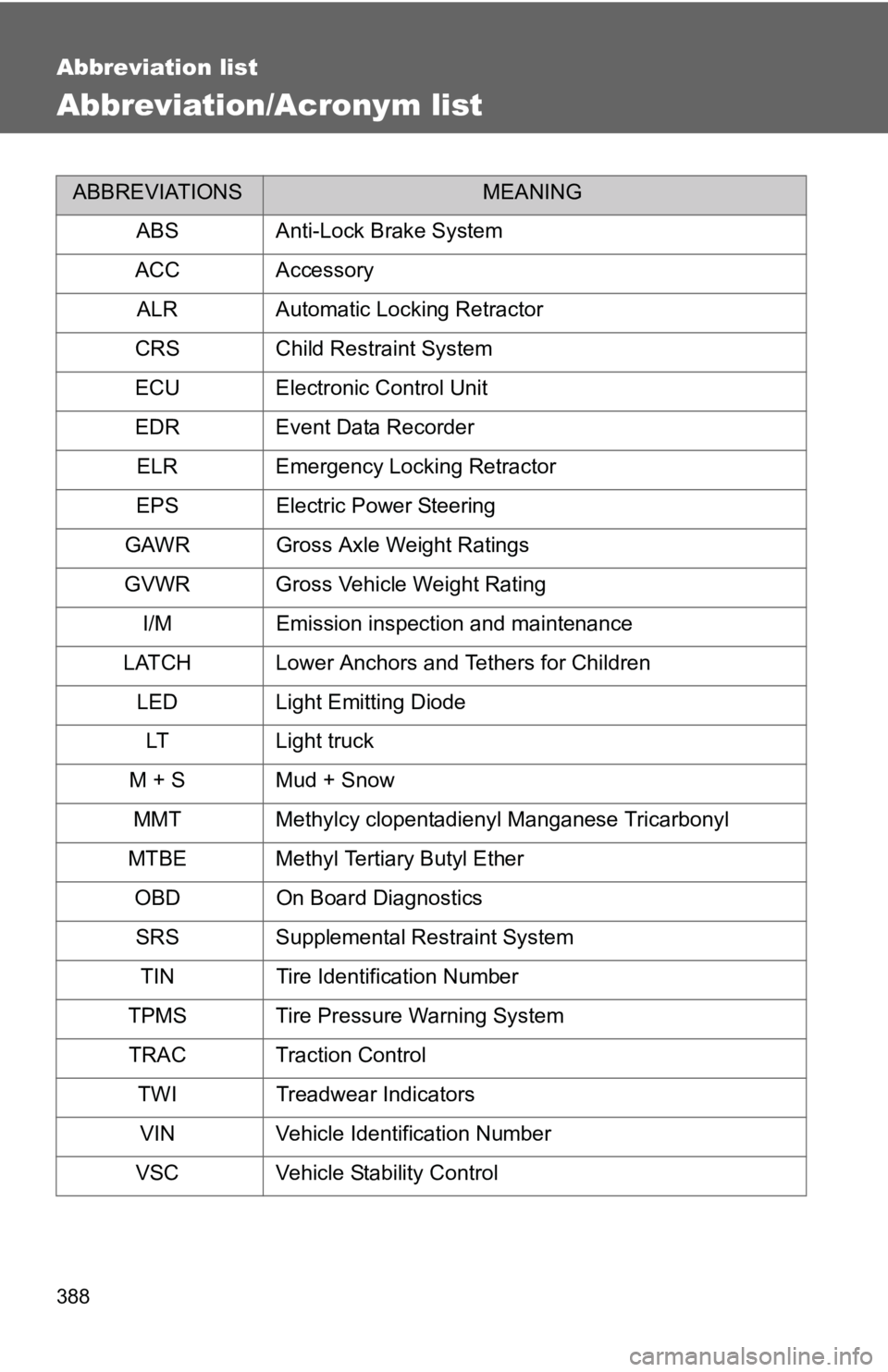 TOYOTA YARIS HATCHBACK 2010  Owners Manual 388
Abbreviation list
Abbreviation/Acronym list
ABBREVIATIONSMEANING
ABS Anti-Lock Brake System
ACC Accessory ALR Automatic Locking Retractor
CRS Child Restraint System
ECU Electronic Control Unit
EDR