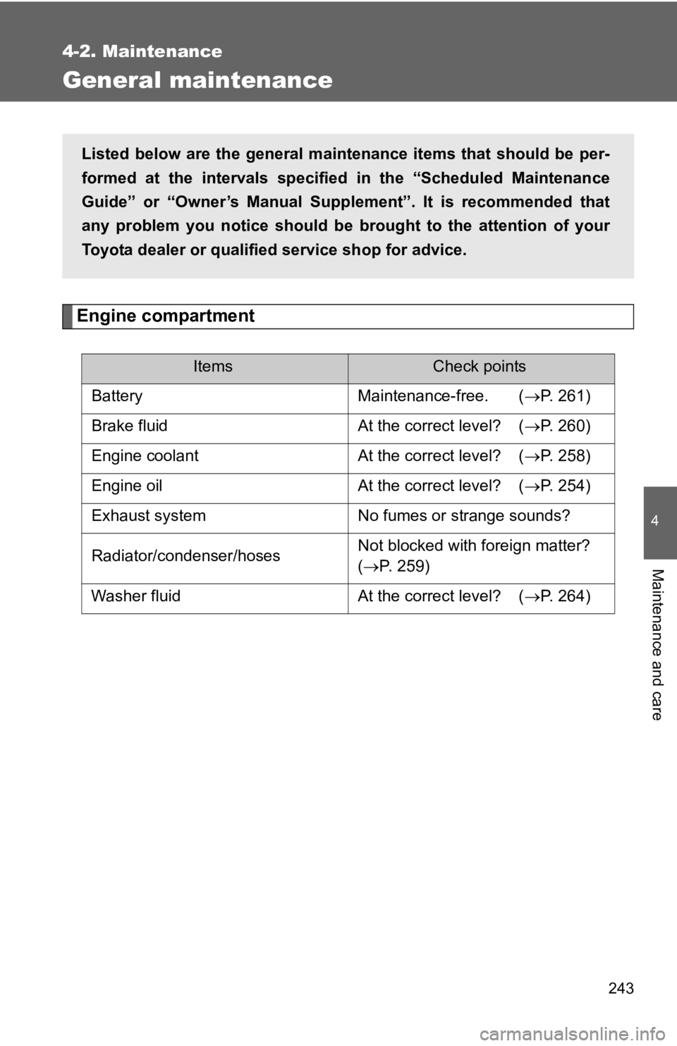 TOYOTA YARIS HATCHBACK 2010 Owners Manual 243
4-2. Maintenance
4
Maintenance and care
General maintenance
Engine compartment
ItemsCheck points
Battery Maintenance-free. ( →P. 261)
Brake fluid At the correct level? ( →P. 260)
Engine cool TOYOTA YARIS HATCHBACK 2010 Owners Manual 243
4-2. Maintenance
4
Maintenance and care
General maintenance
Engine compartment
ItemsCheck points
Battery Maintenance-free. ( →P. 261)
Brake fluid At the correct level? ( →P. 260)
Engine cool