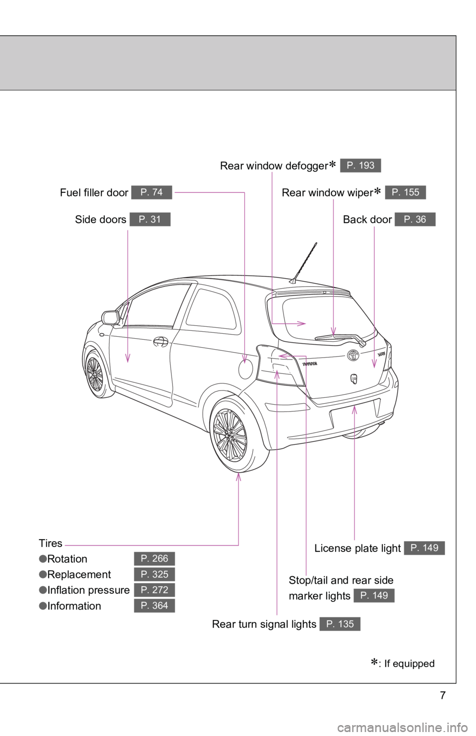 TOYOTA YARIS HATCHBACK 2010 Owners Manual 7
Tires
●Rotation
● Replacement
● Inflation pressure
● Information
P. 266
P. 325
P. 272
P. 364
∗: If equipped
Back door P. 36Side doors P. 31
Fuel filler door P. 74
Rear turn signal lights P TOYOTA YARIS HATCHBACK 2010 Owners Manual 7
Tires
●Rotation
● Replacement
● Inflation pressure
● Information
P. 266
P. 325
P. 272
P. 364
∗: If equipped
Back door P. 36Side doors P. 31
Fuel filler door P. 74
Rear turn signal lights P