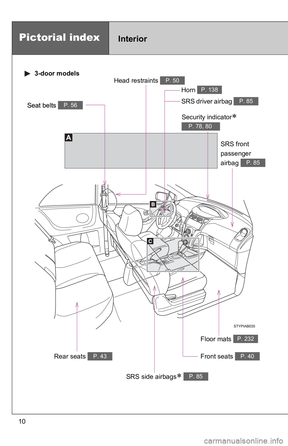 TOYOTA YARIS HATCHBACK 2010  Owners Manual 10
Pictorial indexInterior
Seat belts P. 56SRS driver airbag P. 85
Head restraints P. 50
Front seats P. 40
SRS side airbags∗ P. 85
Floor mats P. 232
SRS front 
passenger
airbag 
P. 85
Security indic