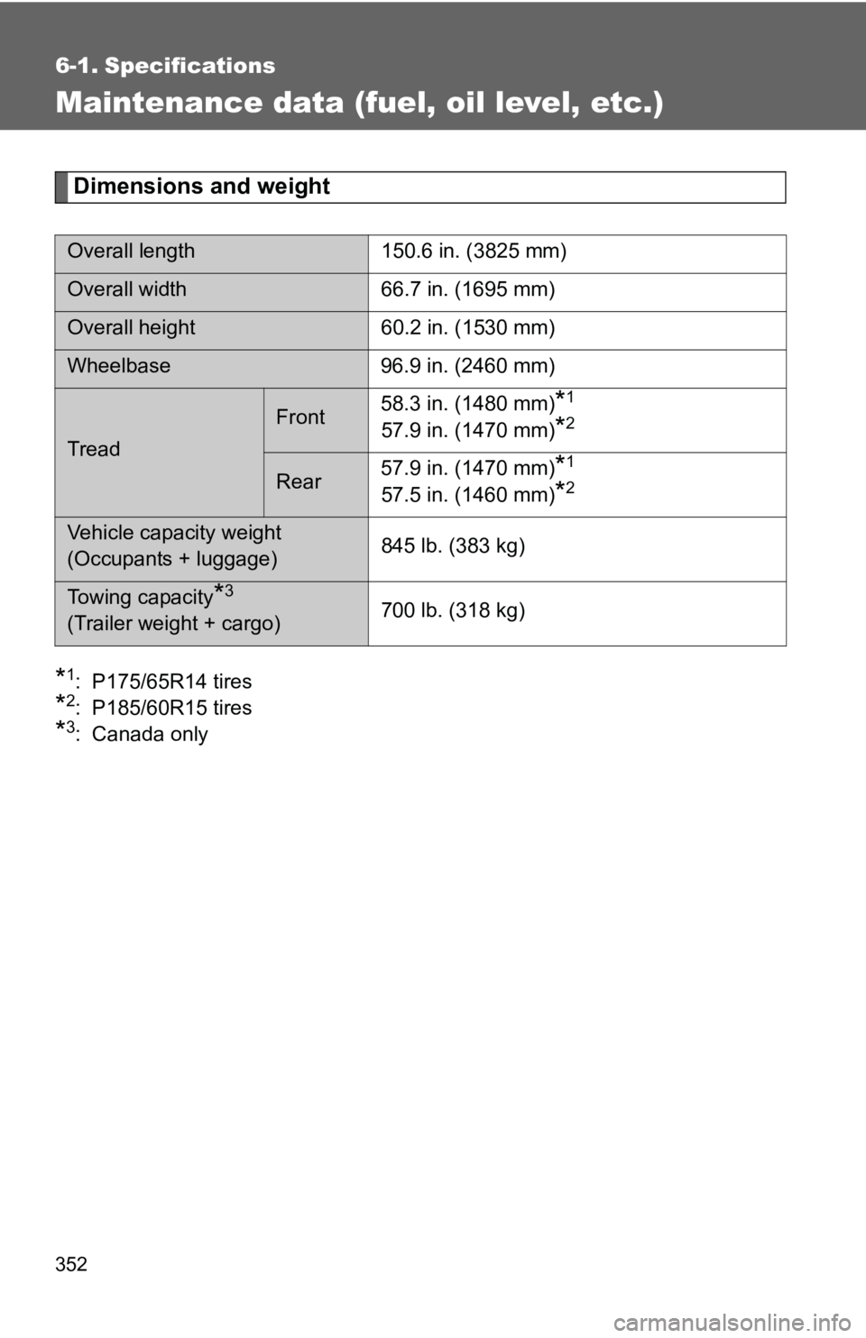 TOYOTA YARIS HATCHBACK 2010 Owners Manual 352
6-1. Specifications
Maintenance data (fuel, oil level, etc.)
Dimensions and weight
*1: P175/65R14 tires
*2: P185/60R15 tires
*3: Canada only
Overall length150.6 in. (3825 mm)
Overall width66.7 in. TOYOTA YARIS HATCHBACK 2010 Owners Manual 352
6-1. Specifications
Maintenance data (fuel, oil level, etc.)
Dimensions and weight
*1: P175/65R14 tires
*2: P185/60R15 tires
*3: Canada only
Overall length150.6 in. (3825 mm)
Overall width66.7 in.