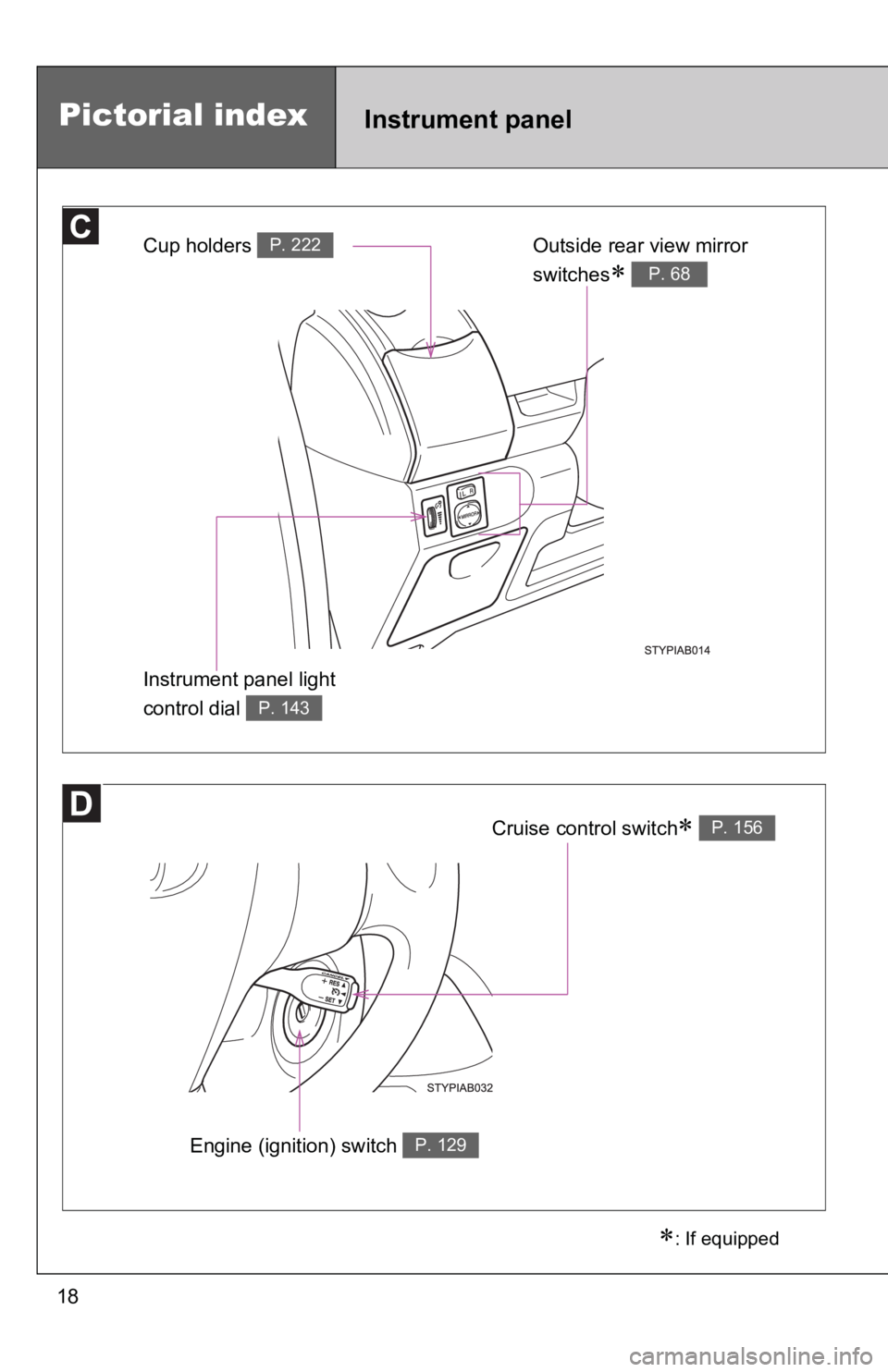 TOYOTA YARIS HATCHBACK 2010 Owners Guide 18
∗: If equipped
Cup holders P. 222Outside rear view mirror
switches
∗ P. 68
Instrument panel light
control dial
P. 143
Pictorial indexInstrument panel
Cruise control switch∗ P. 156
Engine ( TOYOTA YARIS HATCHBACK 2010 Owners Guide 18
∗: If equipped
Cup holders P. 222Outside rear view mirror
switches
∗ P. 68
Instrument panel light
control dial
P. 143
Pictorial indexInstrument panel
Cruise control switch∗ P. 156
Engine (