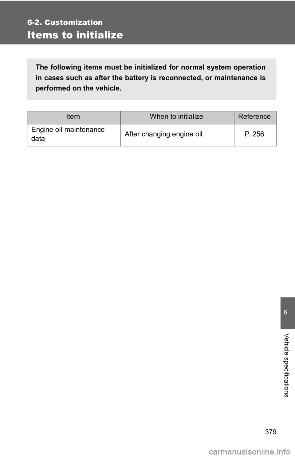 TOYOTA YARIS HATCHBACK 2010 Owners Manual 379
6-2. Customization
6
Vehicle specifications
Items to initialize
ItemWhen to initializeReference
Engine oil maintenance
dataAfter changing engine oilP. 256
The following items must be initialized TOYOTA YARIS HATCHBACK 2010 Owners Manual 379
6-2. Customization
6
Vehicle specifications
Items to initialize
ItemWhen to initializeReference
Engine oil maintenance
dataAfter changing engine oilP. 256
The following items must be initialized