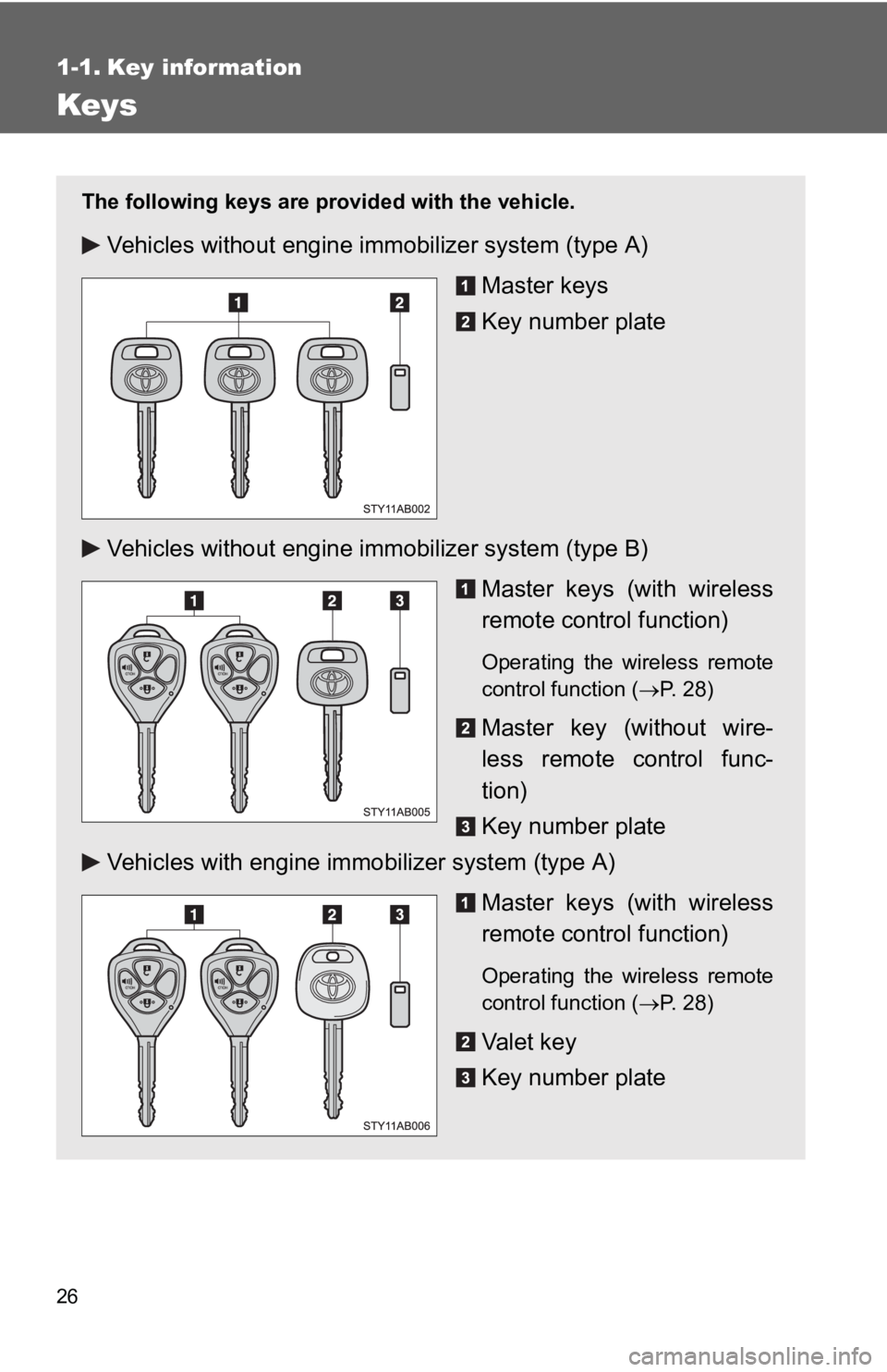 TOYOTA YARIS HATCHBACK 2010 Owners Manual 26
1-1. Key information
Keys
The following keys are provided with the vehicle.
Vehicles without engine immobilizer system (type A)
Master keys
Key number plate
Vehicles without engine im mobilizer sys TOYOTA YARIS HATCHBACK 2010 Owners Manual 26
1-1. Key information
Keys
The following keys are provided with the vehicle.
Vehicles without engine immobilizer system (type A)
Master keys
Key number plate
Vehicles without engine im mobilizer sys