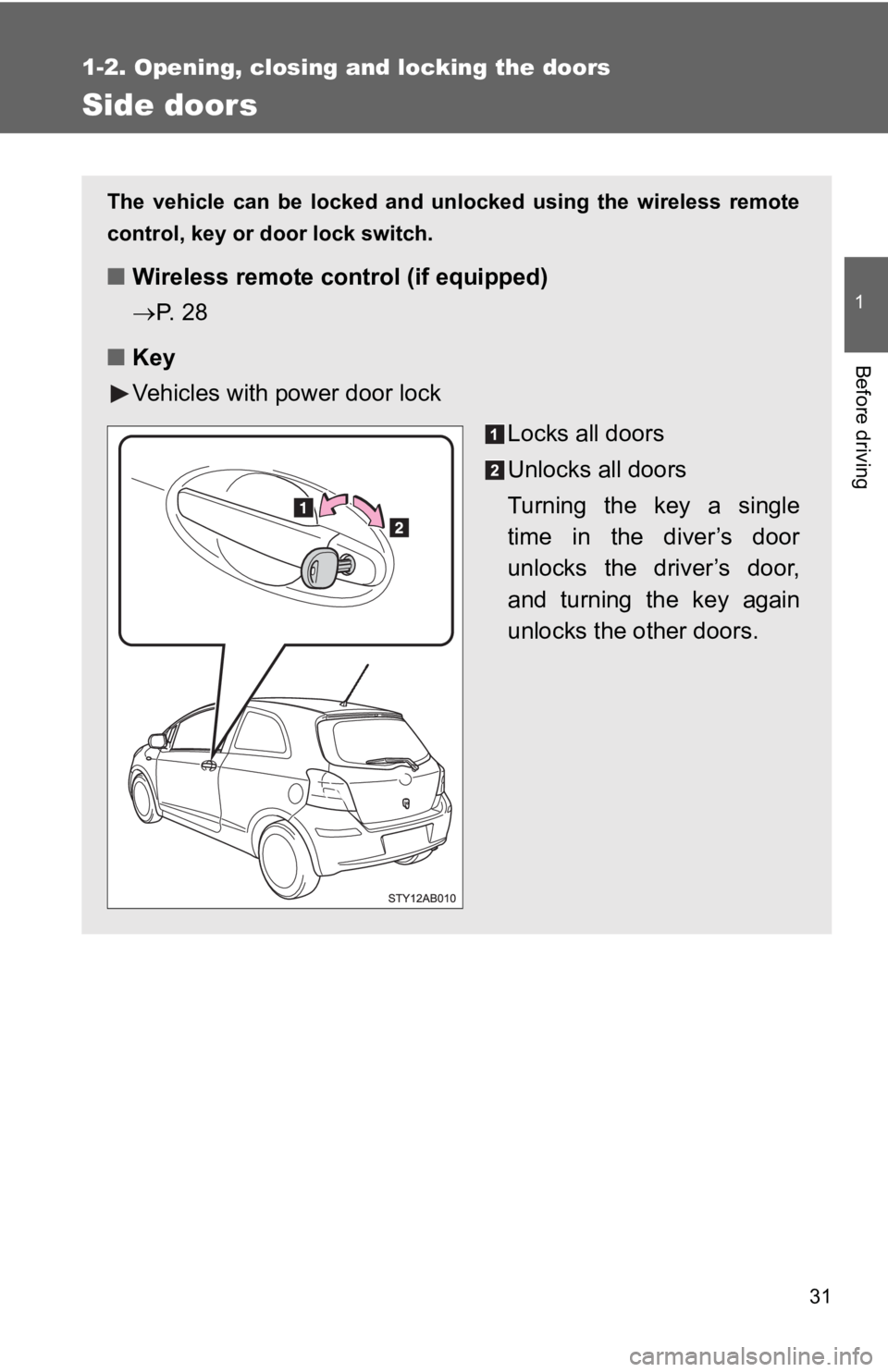TOYOTA YARIS HATCHBACK 2010 Owners Manual 31
1
1-2. Opening, closing and locking the doors
Before driving
Side doors
The vehicle can be locked and unlocked using the wireless remote
control, key or door lock switch.
■Wireless remote control TOYOTA YARIS HATCHBACK 2010 Owners Manual 31
1
1-2. Opening, closing and locking the doors
Before driving
Side doors
The vehicle can be locked and unlocked using the wireless remote
control, key or door lock switch.
■Wireless remote control