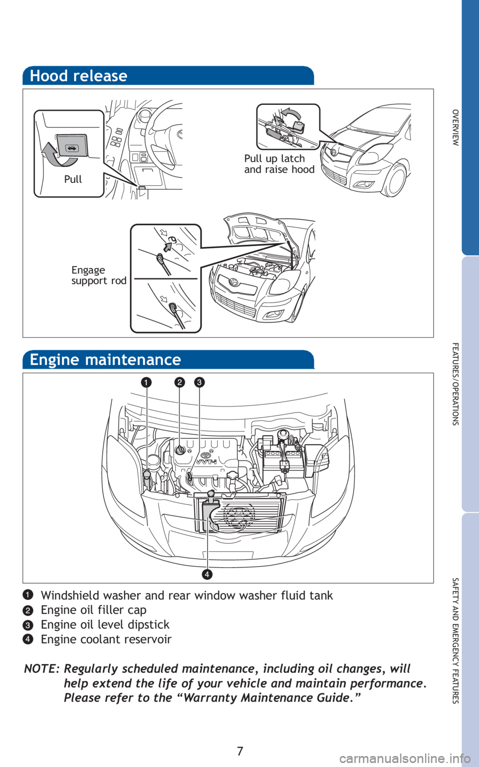 TOYOTA YARIS HATCHBACK 2010  Owners Manual 7
OVERVIEW
FEATURES/OPERATIONS
SAFETY AND EMERGENCY FEATURES
Hood release
Engine maintenance
Windshield washer and rear window washer fluid tank
Engine oil filler cap
Engine oil level dipstick
Engine 