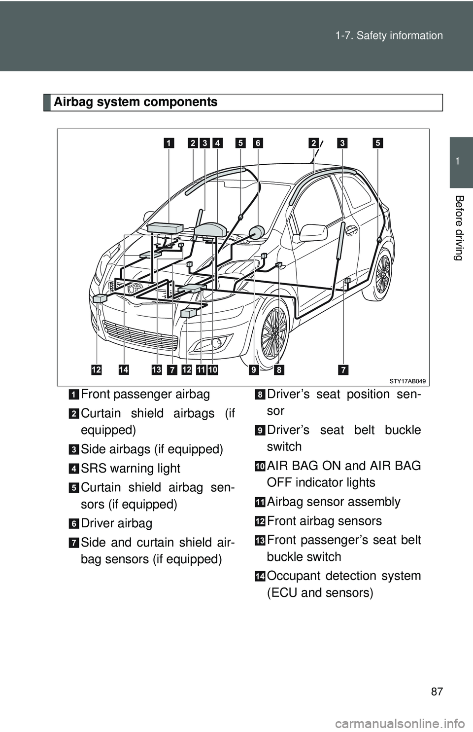 TOYOTA YARIS HATCHBACK 2011 Owners Manual 87
1-7. Safety information
1
Before driving
Airbag system components
Front passenger airbag
Curtain shield airbags (if
equipped)
Side airbags (if equipped)
SRS warning light
Curtain shield airbag sen- TOYOTA YARIS HATCHBACK 2011 Owners Manual 87
1-7. Safety information
1
Before driving
Airbag system components
Front passenger airbag
Curtain shield airbags (if
equipped)
Side airbags (if equipped)
SRS warning light
Curtain shield airbag sen-