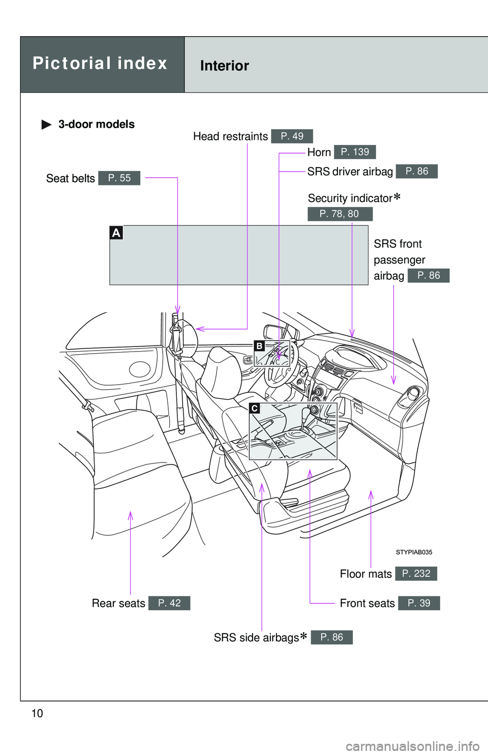 TOYOTA YARIS HATCHBACK 2011 User Guide 10
Pictorial indexInterior
Seat belts P. 55SRS driver airbag P. 86
Head restraints P. 49
Front seats P. 39
SRS side airbags∗ P. 86
Floor mats P. 232
SRS front 
passenger
airbag 
P. 86
Security indic