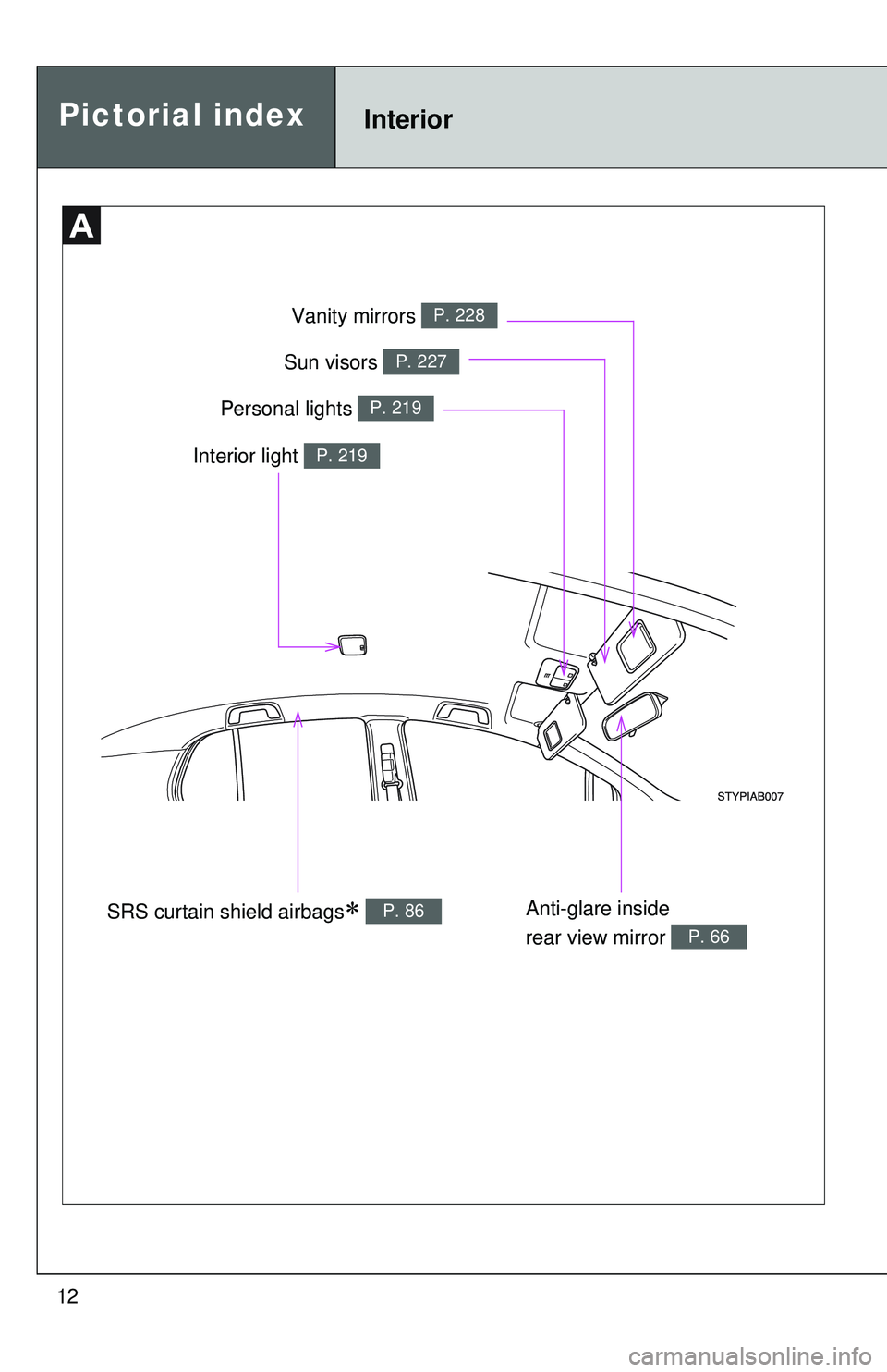 TOYOTA YARIS HATCHBACK 2011 User Guide 12
Pictorial indexInterior
Anti-glare inside 
rear view mirror 
P. 66
Interior light P. 219
Vanity mirrors P. 228
Personal lights P. 219
Sun visors P. 227
SRS curtain shield airbags∗ P. 86 