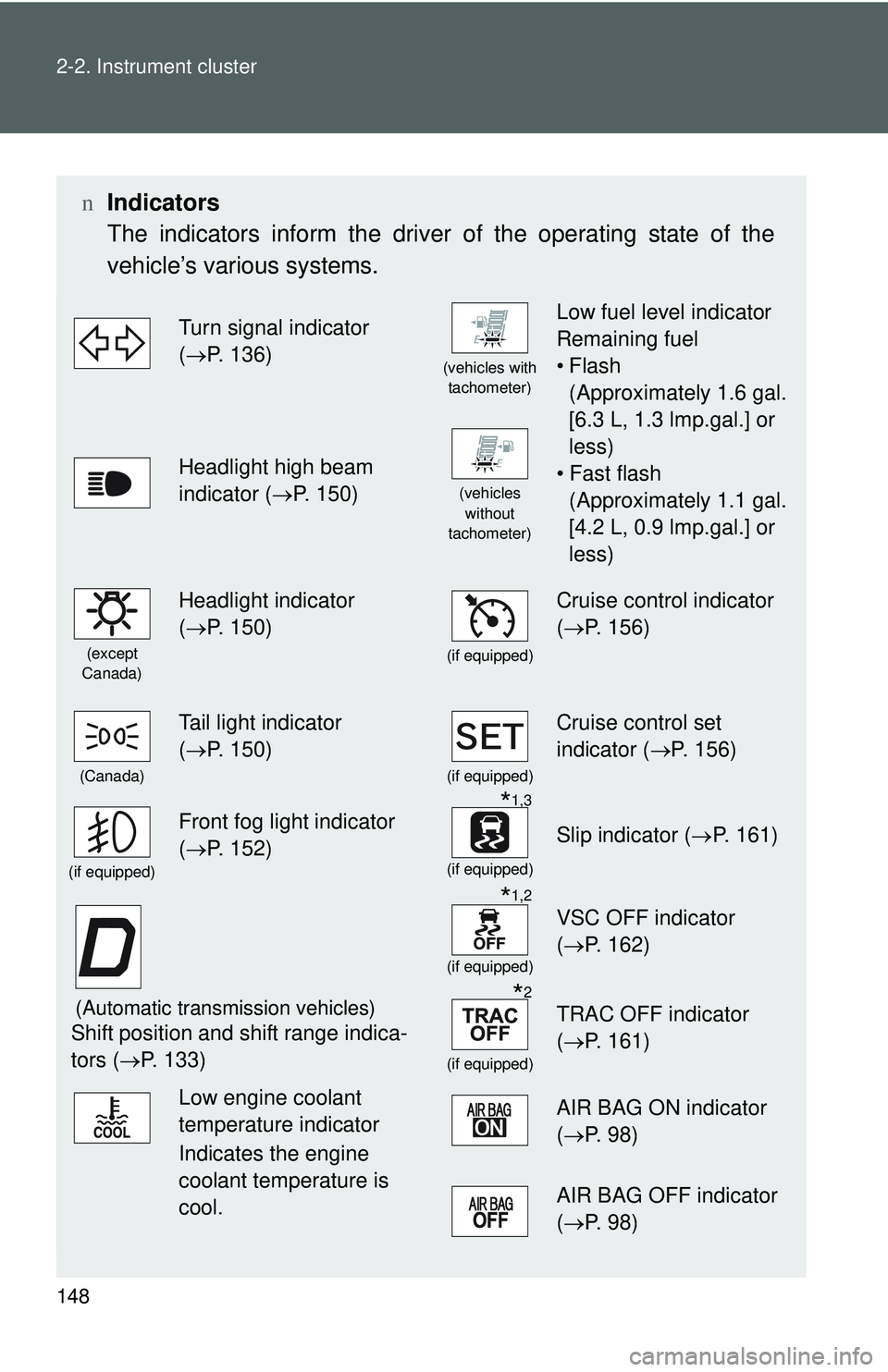 TOYOTA YARIS HATCHBACK 2011 Owners Manual 148 2-2. Instrument cluster
nIndicators
The indicators inform the driver of the operating state of the
vehicle’s various systems.
Turn signal indicator
(→ P. 136)
(vehicles with
tachometer)
Low TOYOTA YARIS HATCHBACK 2011 Owners Manual 148 2-2. Instrument cluster
nIndicators
The indicators inform the driver of the operating state of the
vehicle’s various systems.
Turn signal indicator
(→ P. 136)
(vehicles with
tachometer)
Low