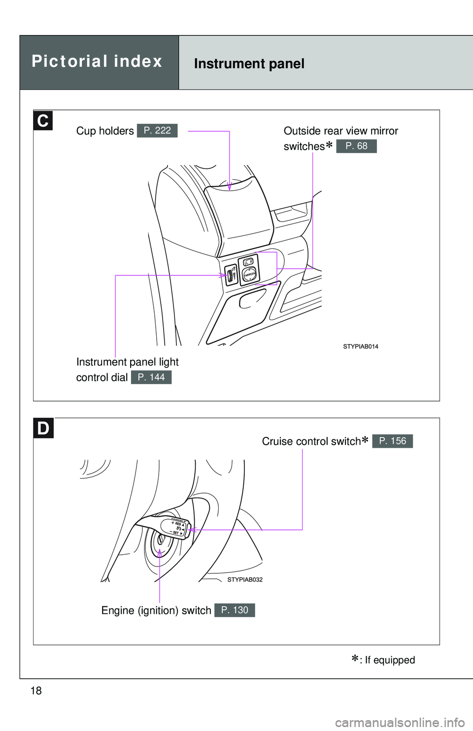 TOYOTA YARIS HATCHBACK 2011 User Guide 18
∗: If equipped
Cup holders P. 222Outside rear view mirror 
switches
∗ P. 68
Instrument panel light 
control dial 
P. 144
Pictorial indexInstrument panel
Cruise control switch∗ P. 156
Engine (