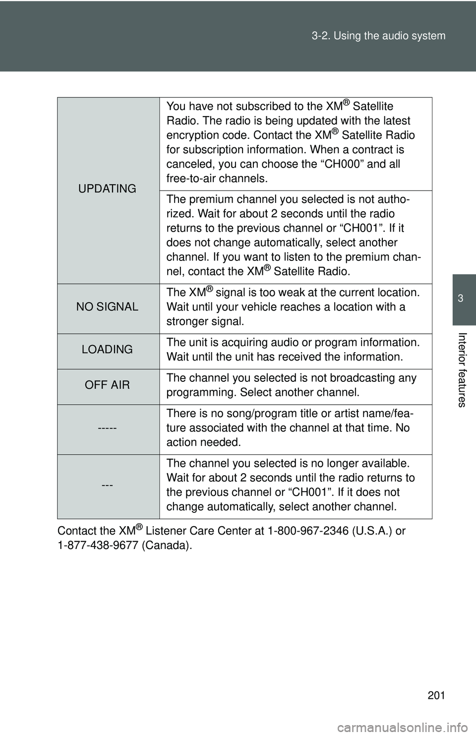 TOYOTA YARIS HATCHBACK 2011  Owners Manual 201
3-2. Using the audio system
3
Interior features
Contact the XM® Listener Care Center at 1-800-967-2346 (U.S.A.) or 
1-877-438-9677 (Canada).
UPDATING You have not subscribed to the XM
® Satellit