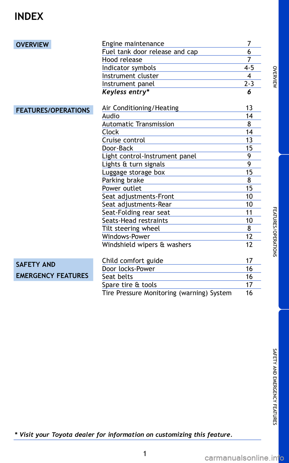 TOYOTA YARIS HATCHBACK 2011  Owners Manual 1
OVERVIEW
FEATURES/OPERATIONS
SAFETYANDEMERGENCY FEATURES
Enginemaintenance 7Fueltank door release andcap 6Hoodrelease 7Indicatorsymbols 4�5Instrumentcluster 4
Instrumentpanel \f�3
Keyle
ss entry* 6
