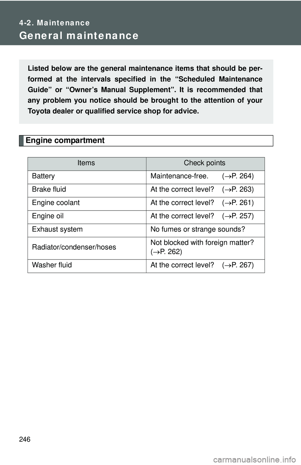 TOYOTA YARIS HATCHBACK 2011 Owners Manual 246
4-2. Maintenance
General maintenance
Engine compartment
ItemsCheck points
Battery Maintenance-free. ( →P. 264)
Brake fluid At the correct level? ( →P. 263)
Engine coolant At the correct leve TOYOTA YARIS HATCHBACK 2011 Owners Manual 246
4-2. Maintenance
General maintenance
Engine compartment
ItemsCheck points
Battery Maintenance-free. ( →P. 264)
Brake fluid At the correct level? ( →P. 263)
Engine coolant At the correct leve