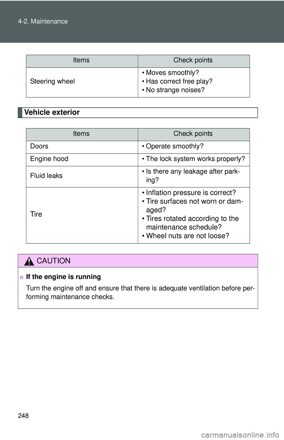 TOYOTA YARIS HATCHBACK 2011 Owners Manual 248 4-2. Maintenance
Vehicle exterior
Steering wheel• Moves smoothly?
• Has correct free play?
• No strange noises?
ItemsCheck points
Doors • Operate smoothly?
Engine hood • The lock system TOYOTA YARIS HATCHBACK 2011 Owners Manual 248 4-2. Maintenance
Vehicle exterior
Steering wheel• Moves smoothly?
• Has correct free play?
• No strange noises?
ItemsCheck points
Doors • Operate smoothly?
Engine hood • The lock system