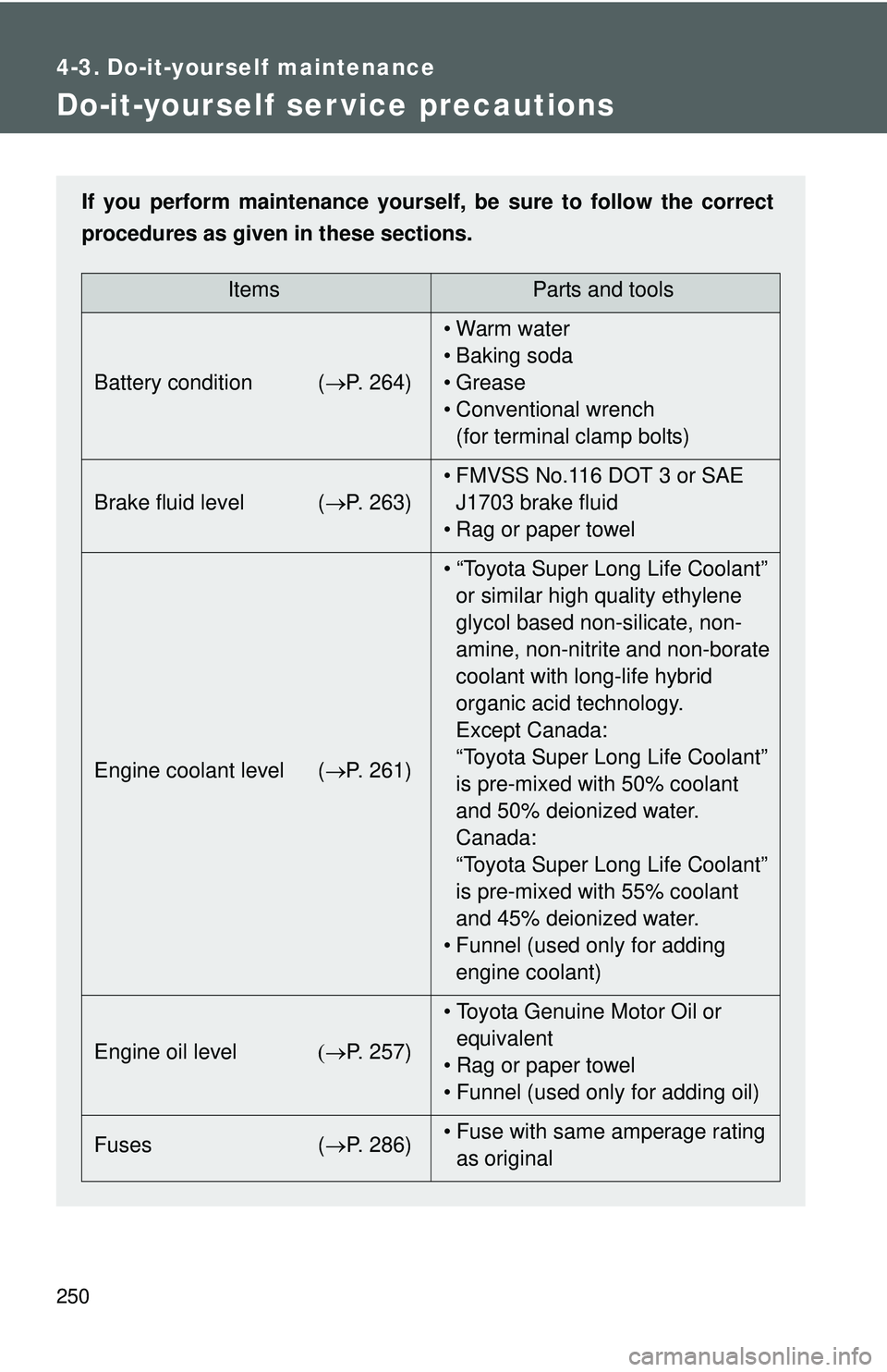 TOYOTA YARIS HATCHBACK 2011 Owners Manual 250
4-3. Do-it-yourself maintenance
Do-it-yourself ser vice precautions
If you perform maintenance yourself, be sure to follow the correct
procedures as given in these sections.
ItemsParts and tools
B TOYOTA YARIS HATCHBACK 2011 Owners Manual 250
4-3. Do-it-yourself maintenance
Do-it-yourself ser vice precautions
If you perform maintenance yourself, be sure to follow the correct
procedures as given in these sections.
ItemsParts and tools
B