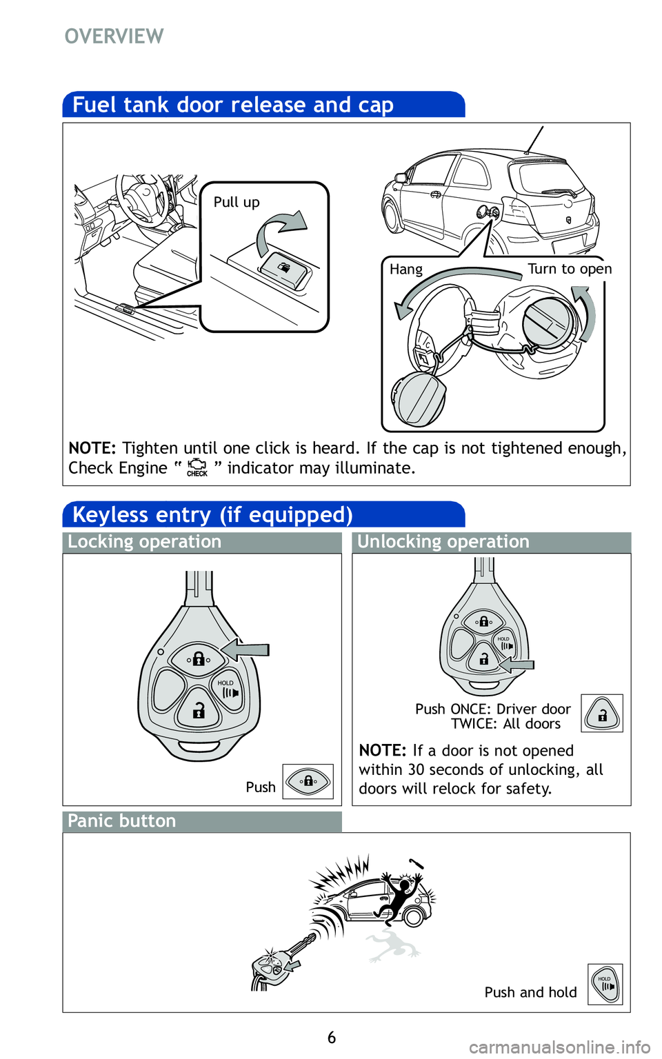 TOYOTA YARIS HATCHBACK 2011 Owners Manual 6
OVERVIEW
Pull up
Turn to open
Hang
NOTE: Tighten until one click is heard\b If the cap is not tightened enough,
Check Engine “ ” indicator may illuminate\b
Push ONCE: Driver door TWICE: All door