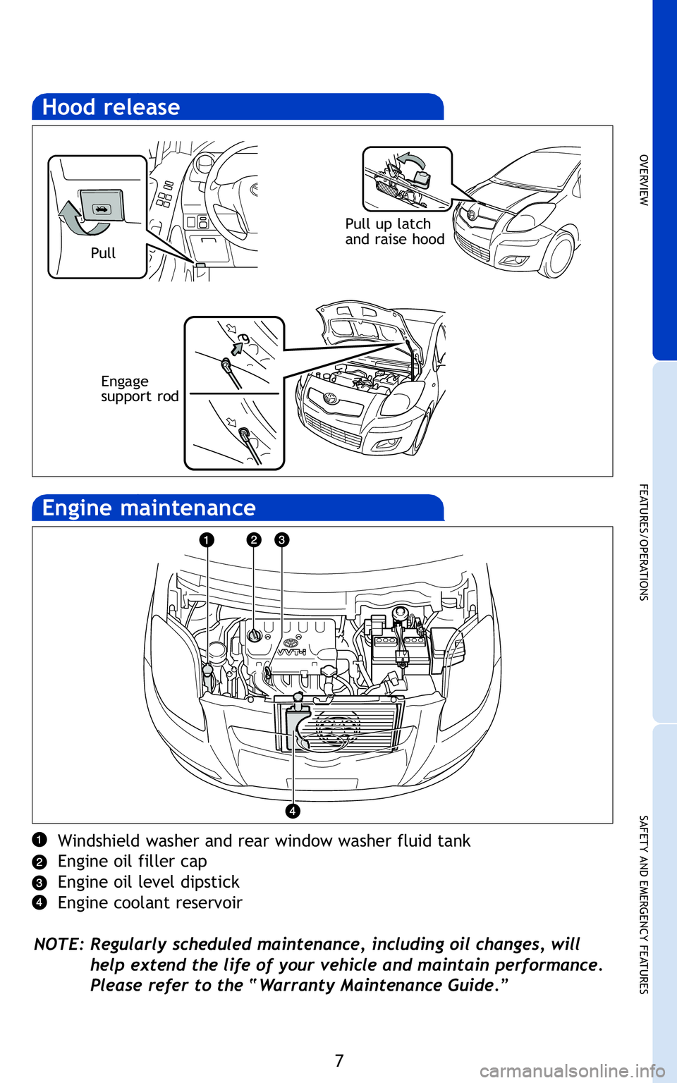 TOYOTA YARIS HATCHBACK 2011 Owners Manual 7
OVERVIEW
FEATURES/OPERATIONS
SAFETY AND EMERGENCY FEATURES
en
ugh,
ll
Windshield washer and rear window washer fluid tank
Engine oil filler cap
Engine oil level dipstick
Engine coolant reservoir
\fO