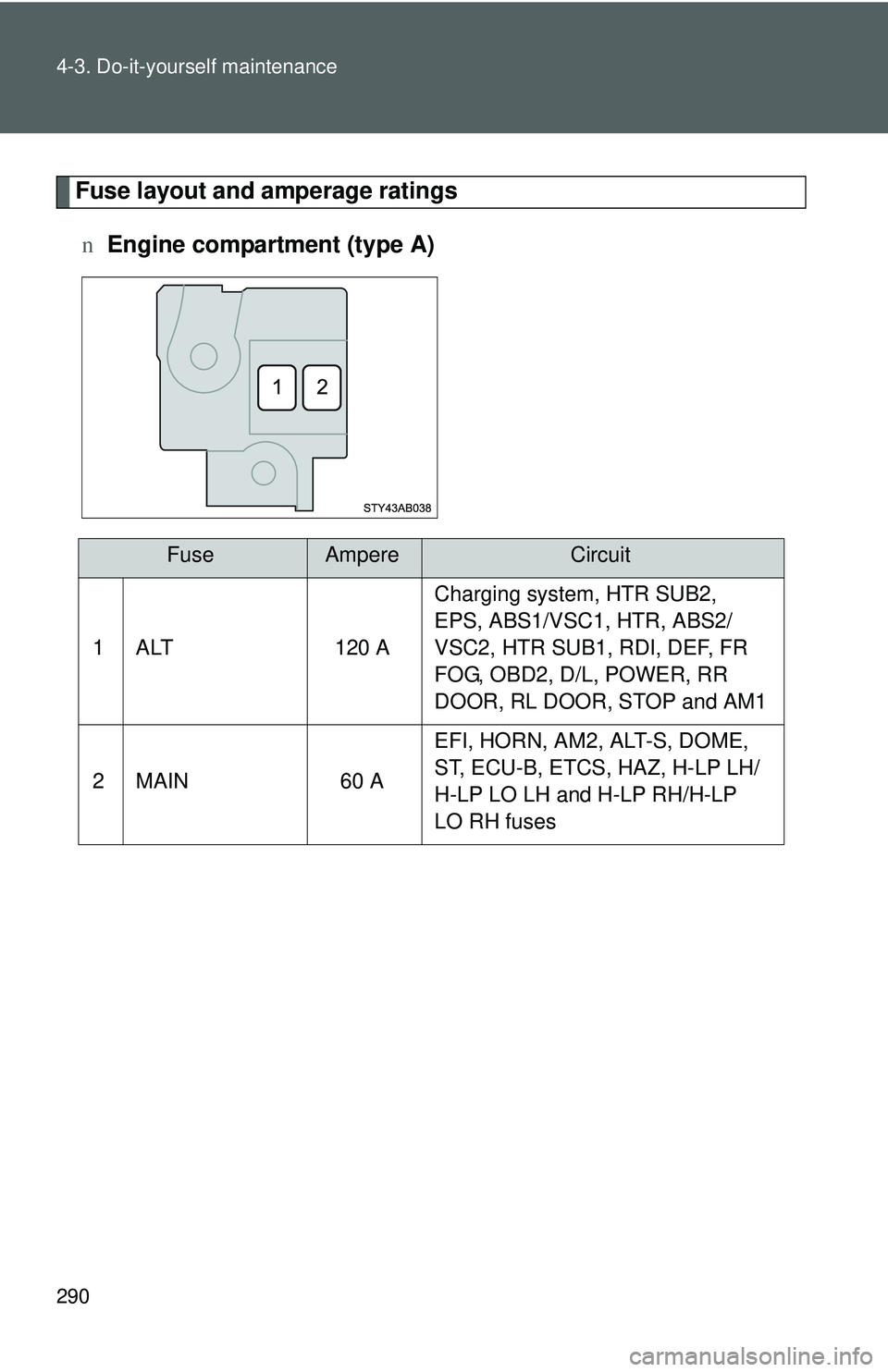 TOYOTA YARIS HATCHBACK 2011  Owners Manual 290 4-3. Do-it-yourself maintenance
Fuse layout and amperage ratingsn Engine compartment (type A)
FuseAmpereCircuit
1 ALT 120 A Charging system, HTR SUB2, 
EPS, ABS1/VSC1, HTR, ABS2/
VSC2, HTR SUB1, R