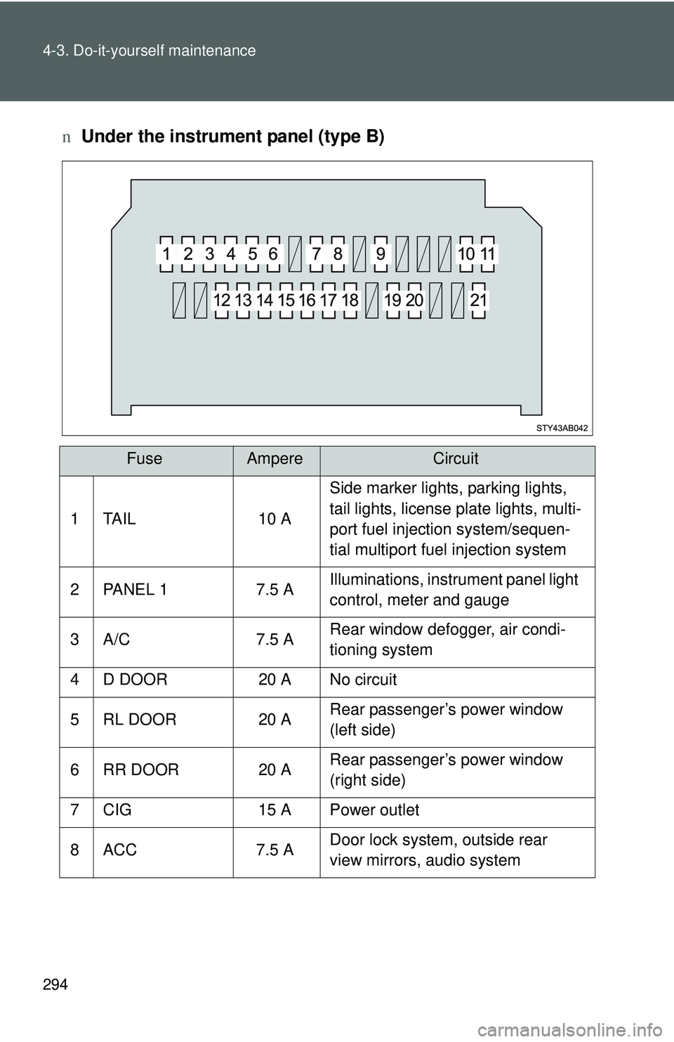 TOYOTA YARIS HATCHBACK 2011  Owners Manual 294 4-3. Do-it-yourself maintenance
nUnder the instrument panel (type B)
FuseAmpereCircuit
1 TAIL 10 A Side marker lights, parking lights, 
tail lights, license plate lights, multi-
port fuel injectio