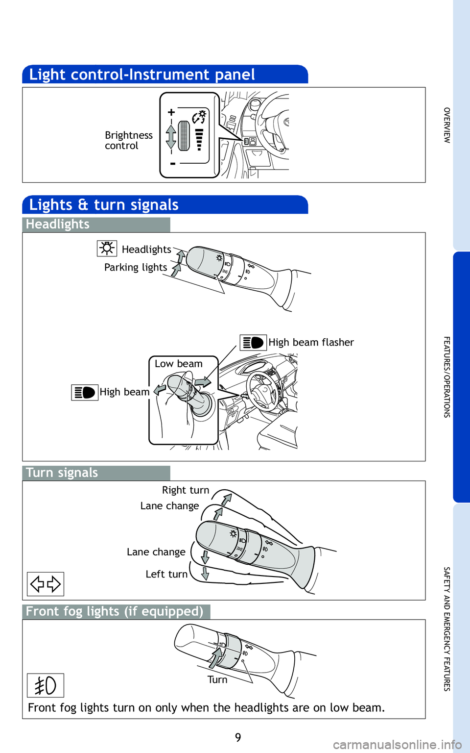 TOYOTA YARIS HATCHBACK 2011 Owners Guide 9
OVERVIEW
FEATURES/OPERATIONS
SAFETY AND EMERGENCY FEATURES
shift
ays
htly
Brightness
control
+
�
High beam flasher
Low beam
Headlights
Parking lights
High beam
Right turn
Lane change
Lane change Lef