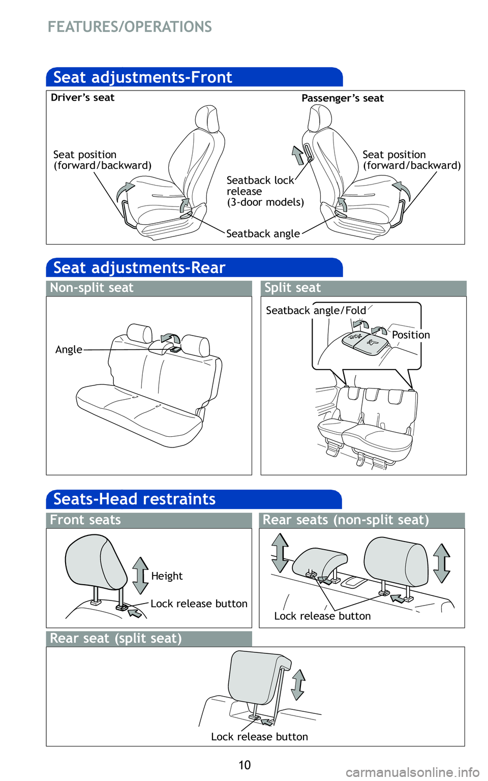 TOYOTA YARIS HATCHBACK 2011 Owners Guide 10
FEATURES/OPERATIONS
(1)
Seatback angle
Seat position
(forward/backward)
Angle
Position
Seatback angle/Fold
Lock release button
Lock release buttonHeightLock release button
Seat position
(forward/ba