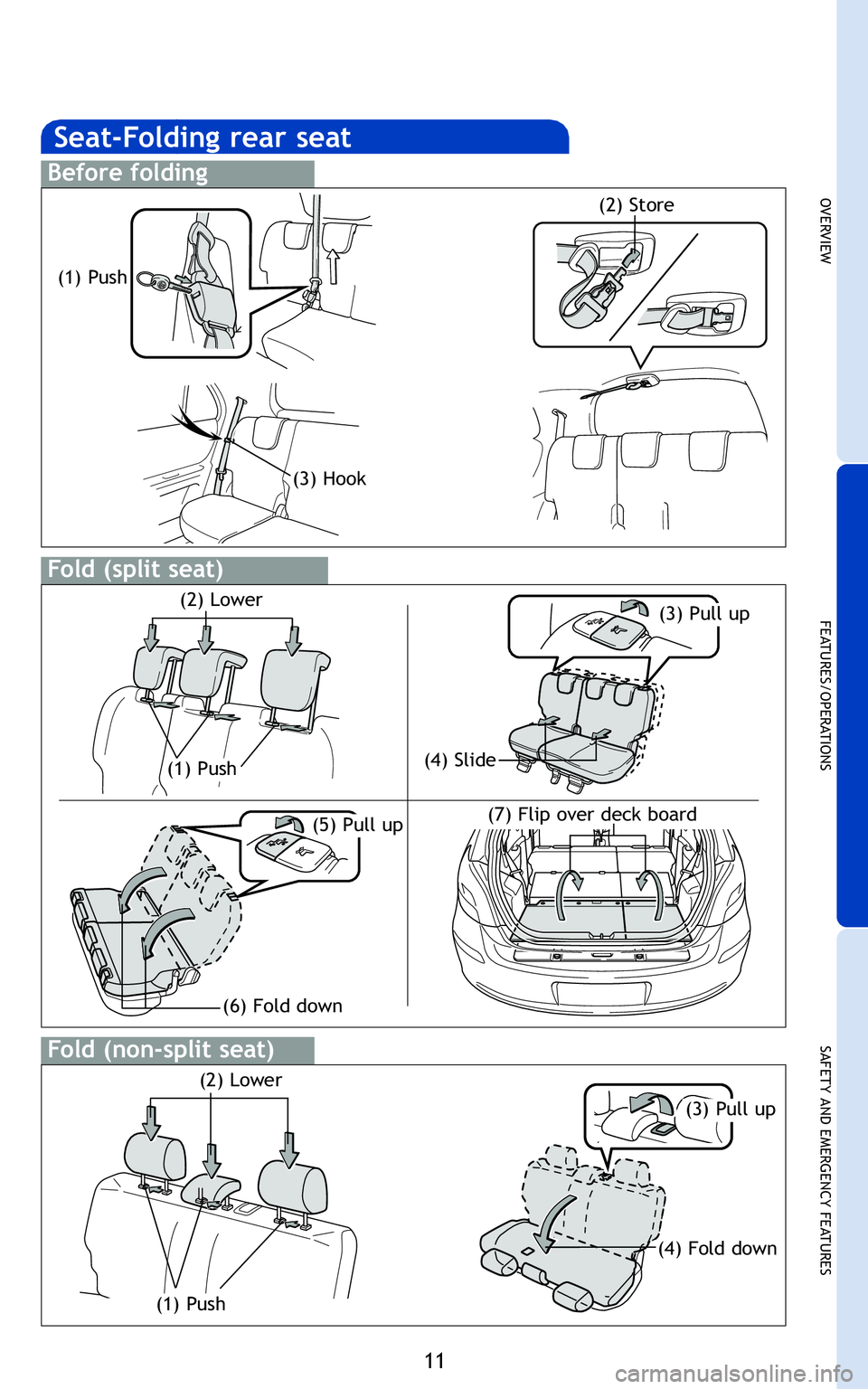 TOYOTA YARIS HATCHBACK 2011 Owners Guide 11
OVERVIEW
FEATURES/OPERATIONS
SAFETY AND EMERGENCY FEATURES
(1) Push
(3) Hook
(\f) Store
(1) Push
(3) Pull up(\f) Lower
(4) Slide
(5) Pull up(7) Flip over deck board
(6) Fold down
(1) Push
(3) Pull 