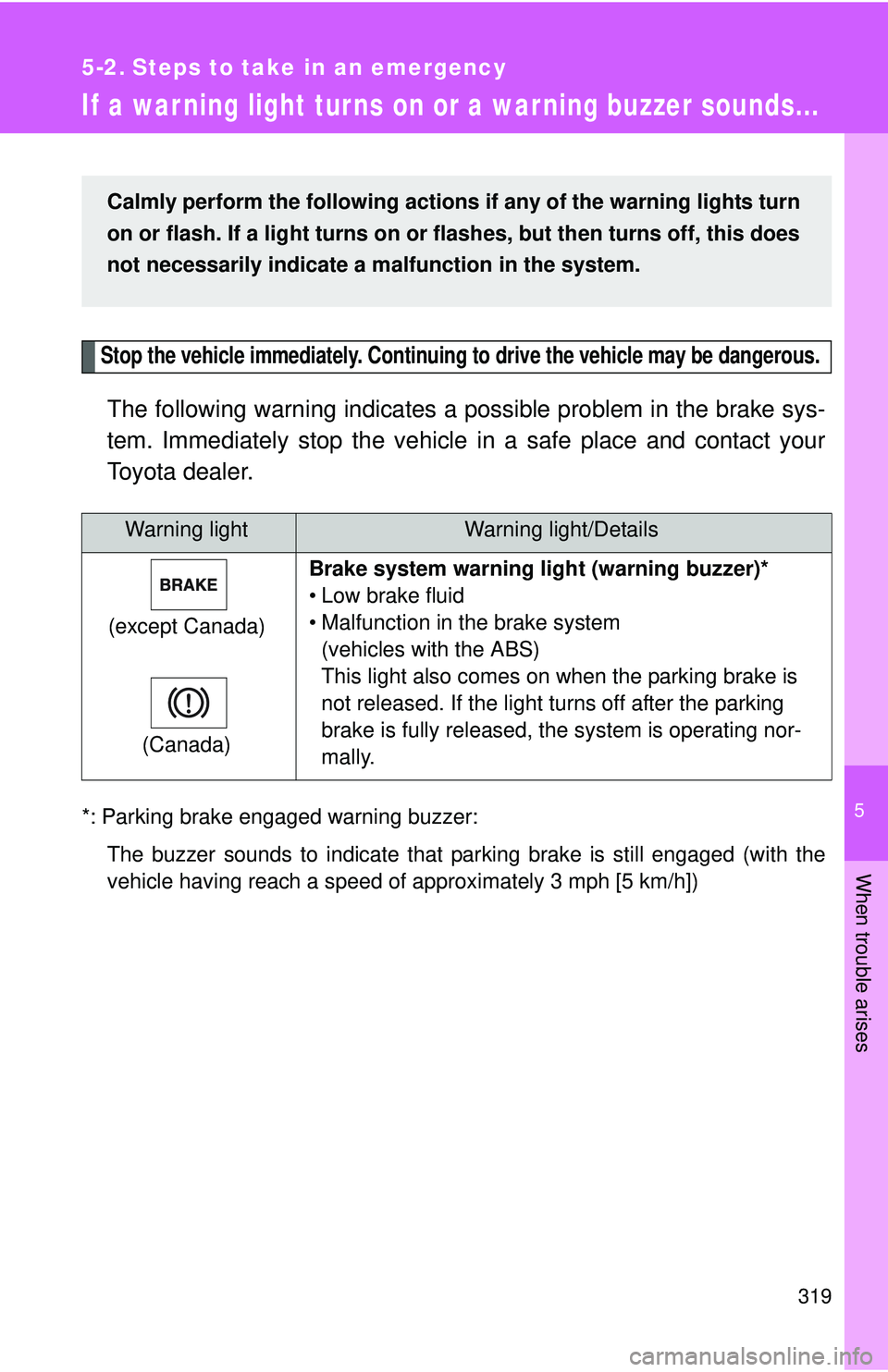 TOYOTA YARIS HATCHBACK 2011  Owners Manual 5
When trouble arises
319
5-2. Steps to take in an emergency
If a war ning light turns on or a war ning buzzer sounds...
Stop the vehicle immediately. Continuing to drive the vehicle may be dangerous.
