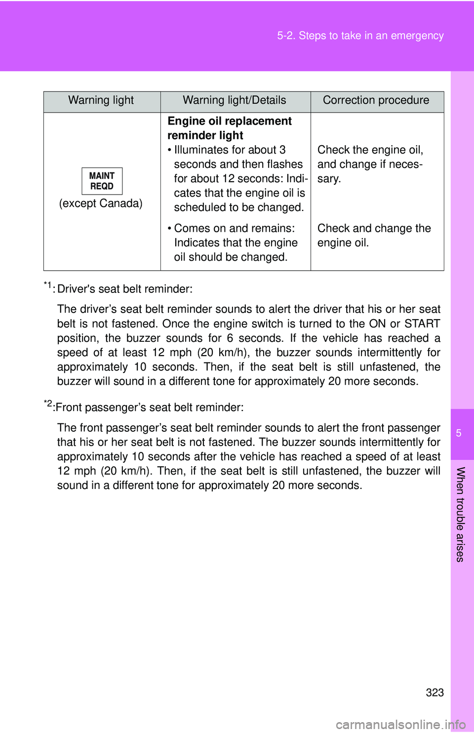 TOYOTA YARIS HATCHBACK 2011  Owners Manual 5
When trouble arises
323
5-2. Steps to take in an emergency
*1: Drivers seat belt reminder:
The driver’s seat belt reminder sounds to  alert the driver that his or her seat
belt is not fastened. O