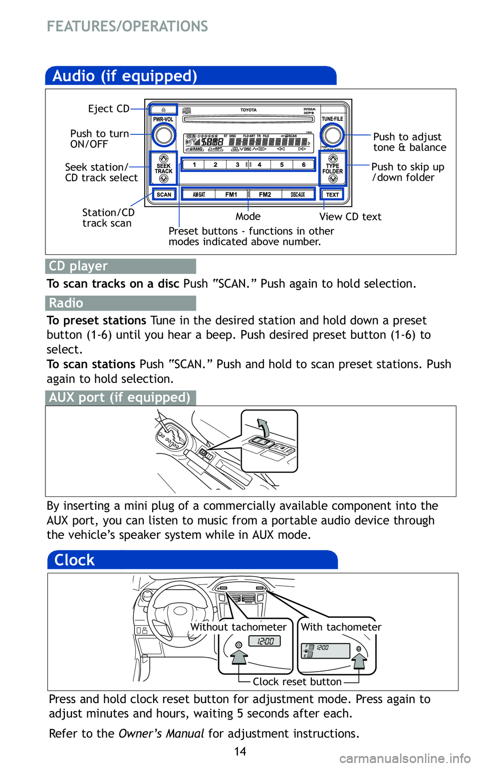 TOYOTA YARIS HATCHBACK 2011 Owners Guide 14
FEATURES/OPERATIONS
Audio(ifequipped)
To scan tracks onadisc Push “SCAN\b” Pushagain tohold selection\b
Radio
Topreset stations Tuneinthe desired stationandhold down apreset
button (1�6)untilyo