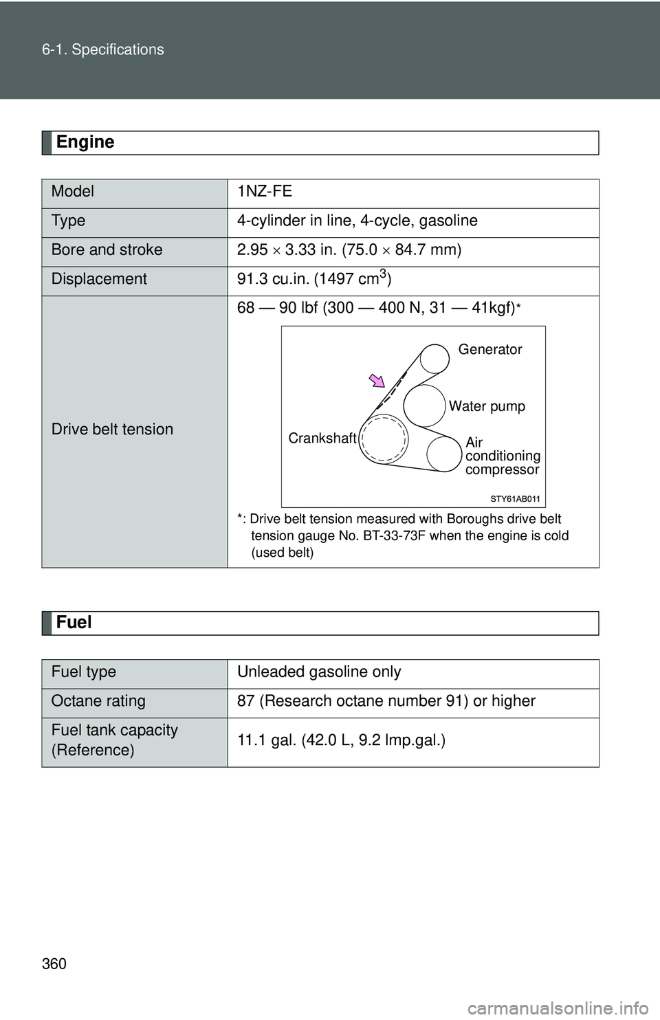 TOYOTA YARIS HATCHBACK 2011  Owners Manual 360 6-1. Specifications
Engine
Fuel
Model1NZ-FE
Type 4-cylinder in line, 4-cycle, gasoline
Bore and stroke 2.95  × 3.33 in. (75.0 ×  84.7 mm)
Displacement 91.3 cu.in. (1497 cm3)
Drive belt tension 6