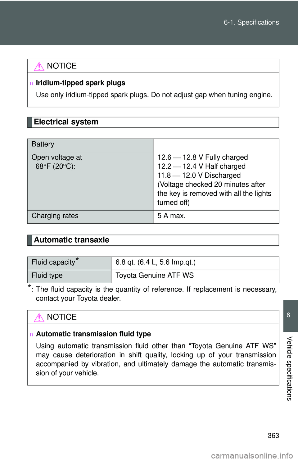 TOYOTA YARIS HATCHBACK 2011 Owners Manual 363
6-1. Specifications
6
Vehicle specifications
Electrical system
Automatic transaxle
*: The fluid capacity is the quantity of reference. If replacement is necessary,
contact your Toyota dealer.
NOTI TOYOTA YARIS HATCHBACK 2011 Owners Manual 363
6-1. Specifications
6
Vehicle specifications
Electrical system
Automatic transaxle
*: The fluid capacity is the quantity of reference. If replacement is necessary,
contact your Toyota dealer.
NOTI