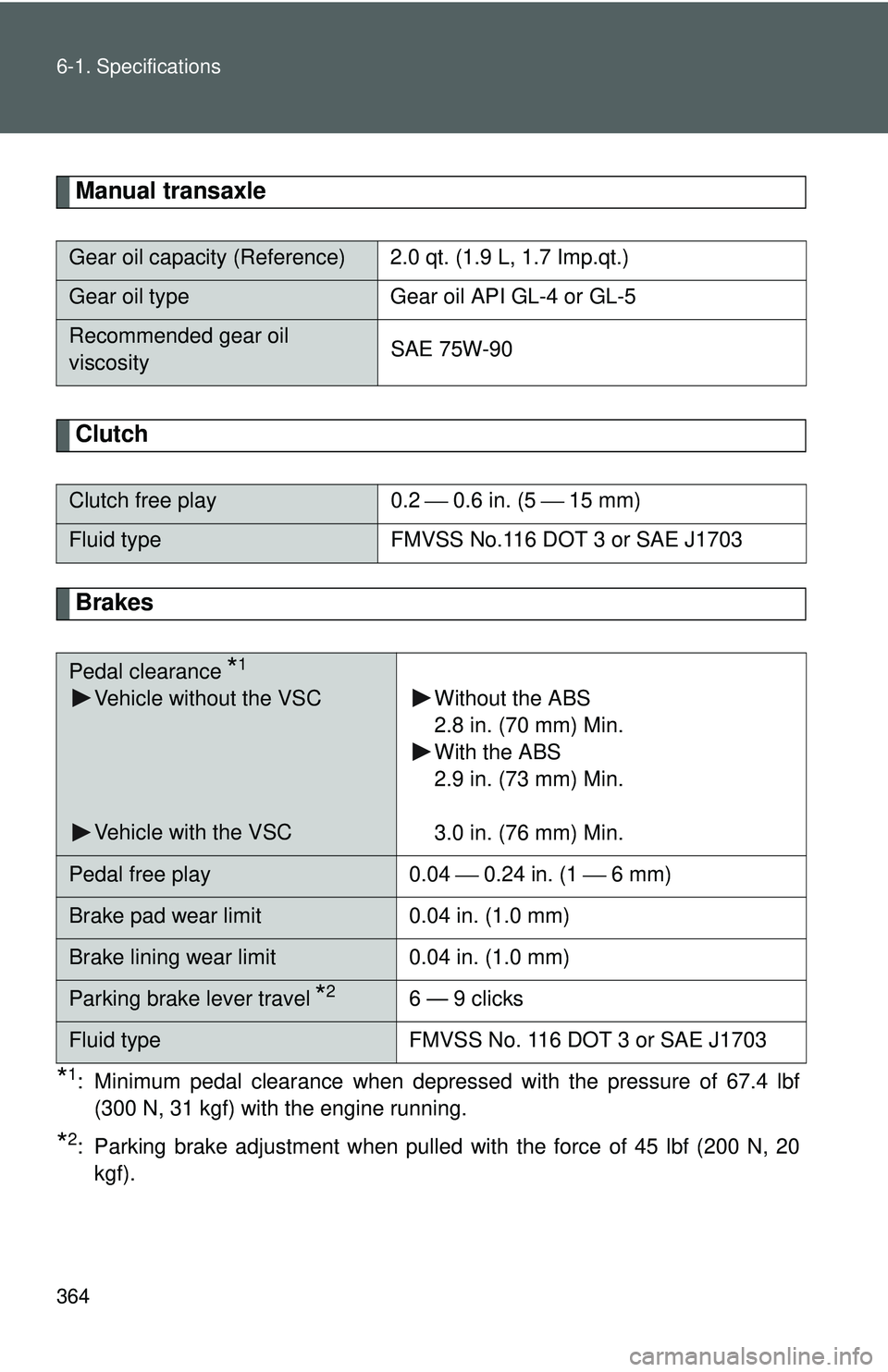 TOYOTA YARIS HATCHBACK 2011  Owners Manual 364 6-1. Specifications
Manual transaxle
Clutch
Brakes
*1: Minimum pedal clearance when depressed with the pressure of 67.4 lbf(300 N, 31 kgf) with the engine running.
*2: Parking brake adjustment whe