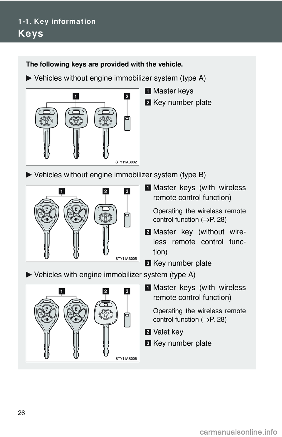 TOYOTA YARIS HATCHBACK 2011 Owners Guide 26
1-1. Key information
Keys
The following keys are provided with the vehicle.
Vehicles without engine immobilizer system (type A)
Master keys
Key number plate
Vehicles without engine im mobilizer sys