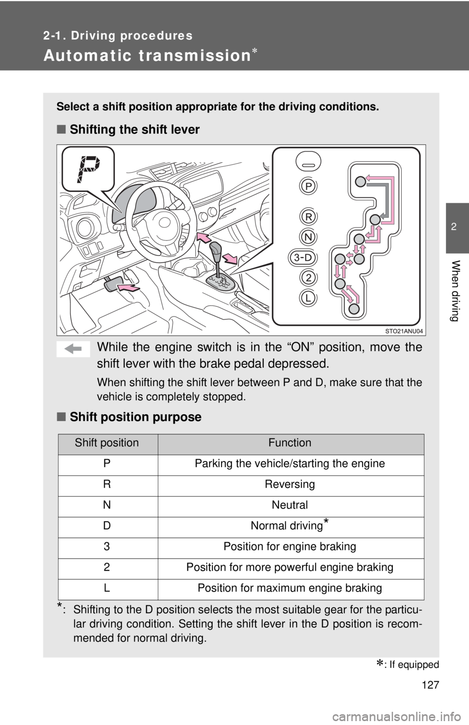 TOYOTA YARIS HATCHBACK 2012  Owners Manual 127
2-1. Driving procedures
2
When driving
Automatic transmission∗
∗: If equipped
Select a shift position appropriate for the driving conditions.
■Shifting the shift lever
While the engine switc