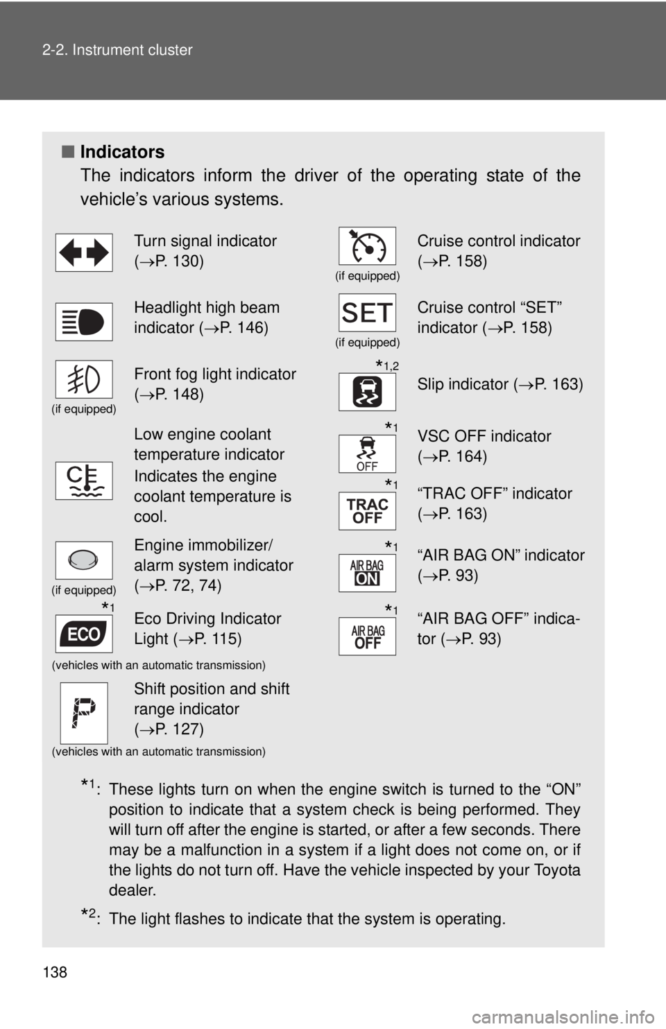 TOYOTA YARIS HATCHBACK 2012  Owners Manual 138 2-2. Instrument cluster
■Indicators
The indicators inform the driver of the operating state of the
vehicle’s various systems.
*1: These lights turn on when the engine switch is turned to the �