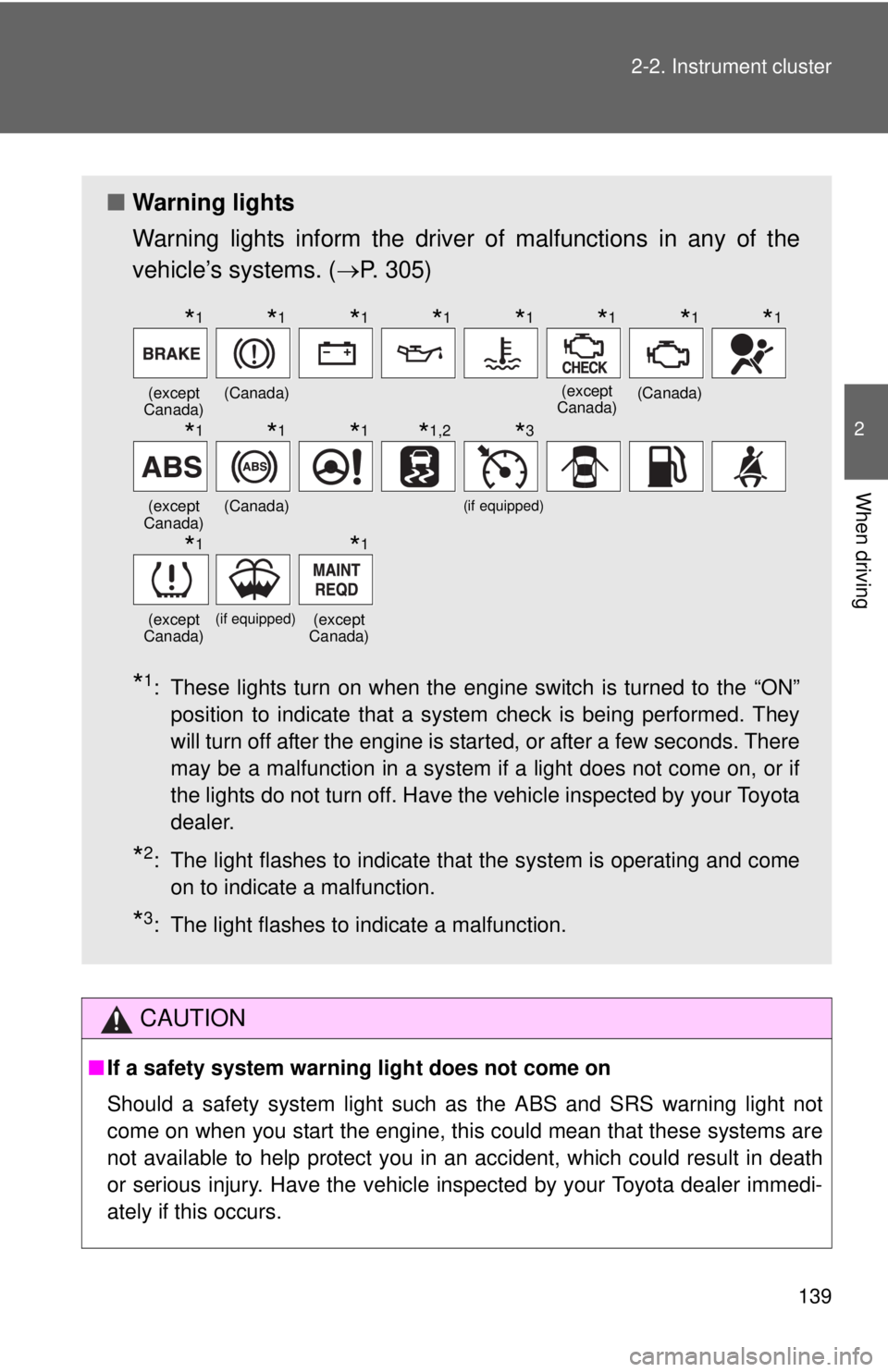 TOYOTA YARIS HATCHBACK 2012  Owners Manual 139
2-2. Instrument cluster
2
When driving
CAUTION
■
If a safety system warning light does not come on
Should a safety system light such as the ABS and SRS warning light not
come on when you start t