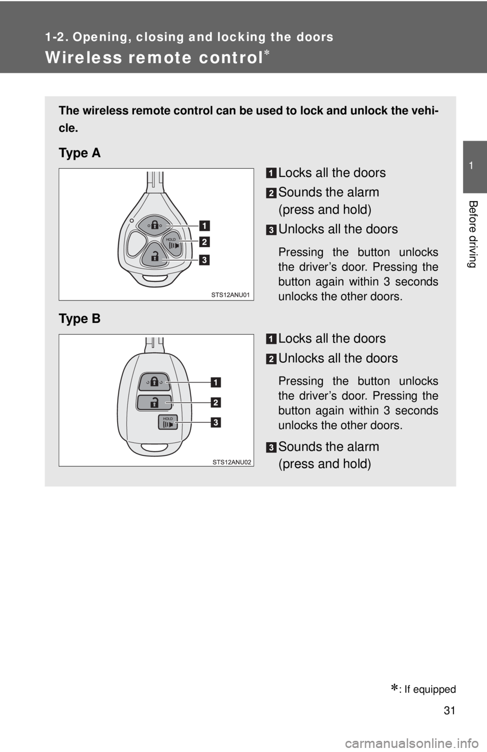 TOYOTA YARIS HATCHBACK 2012 User Guide 31
1
Before driving
1-2. Opening, closing and locking the doors
Wireless remote control∗
∗: If equipped
The wireless remote control can be used to lock and unlock the vehi-
cle.
Ty p e A
Locks al TOYOTA YARIS HATCHBACK 2012 User Guide 31
1
Before driving
1-2. Opening, closing and locking the doors
Wireless remote control∗
∗: If equipped
The wireless remote control can be used to lock and unlock the vehi-
cle.
Ty p e A
Locks al