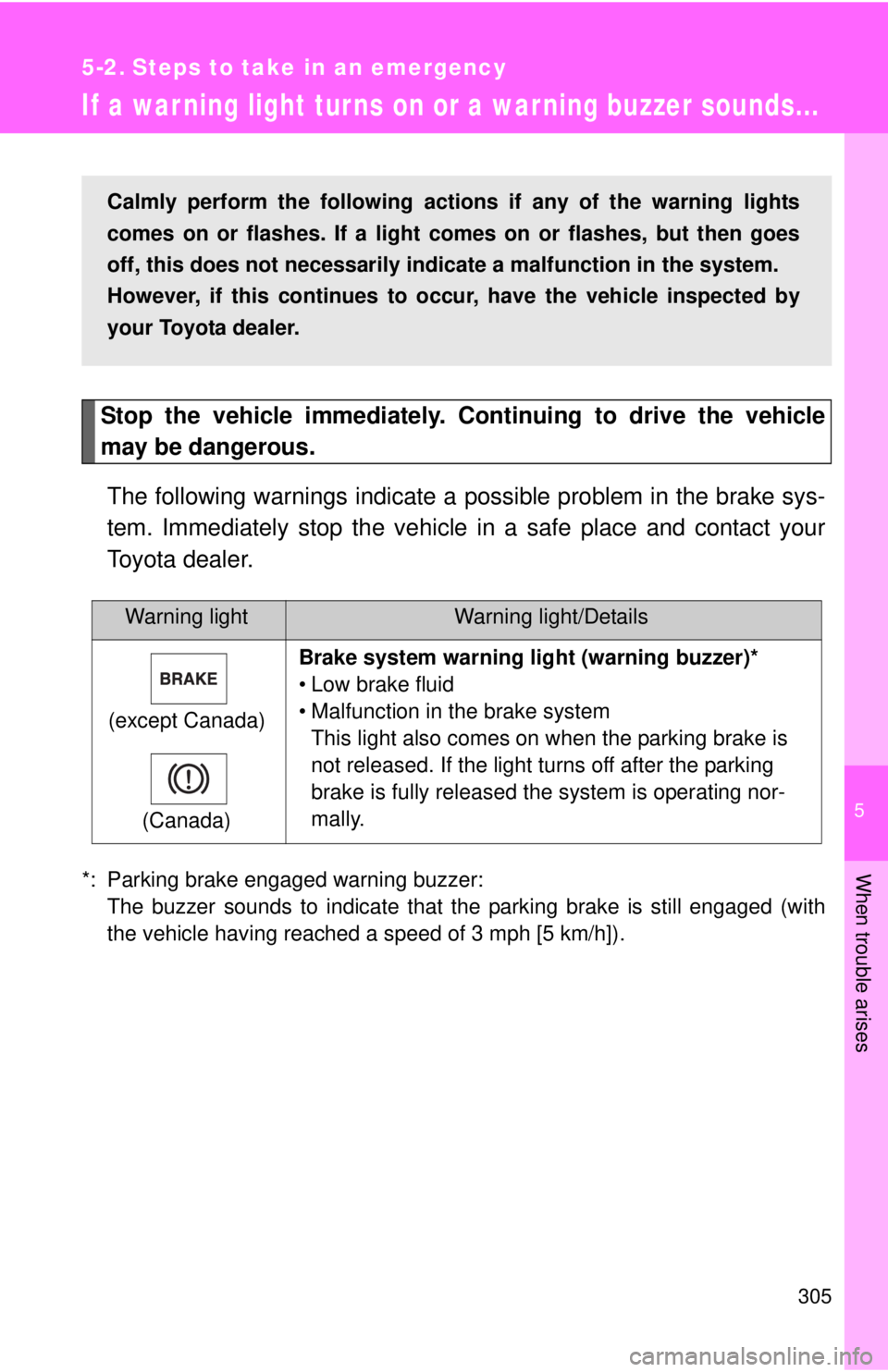 TOYOTA YARIS HATCHBACK 2012  Owners Manual 5
When trouble arises
305
5-2. Steps to take in an emergency
If a war ning light turns on or a war ning buzzer sounds...
Stop the vehicle immediately. Continuing to drive the vehicle
may be dangerous.