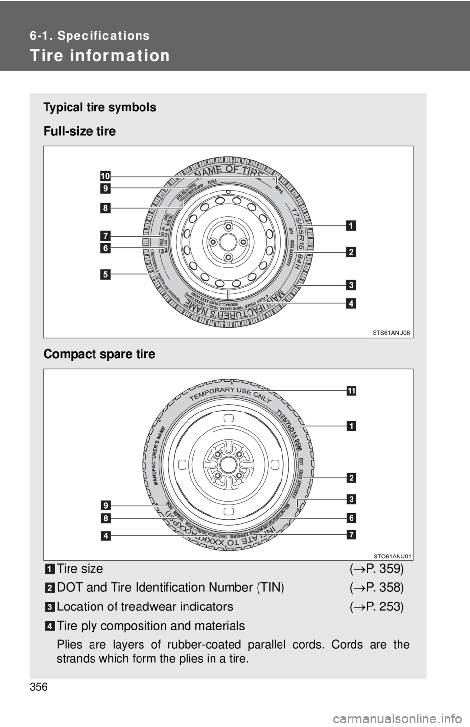 TOYOTA YARIS HATCHBACK 2012 Owners Manual 356
6-1. Specifications
Tire information
Typical tire symbols
Full-size tire
Compact spare tireTire size ( →P. 359)
DOT and Tire Identification Number (TIN) ( →P. 358)
Location of treadwear indica TOYOTA YARIS HATCHBACK 2012 Owners Manual 356
6-1. Specifications
Tire information
Typical tire symbols
Full-size tire
Compact spare tireTire size ( →P. 359)
DOT and Tire Identification Number (TIN) ( →P. 358)
Location of treadwear indica